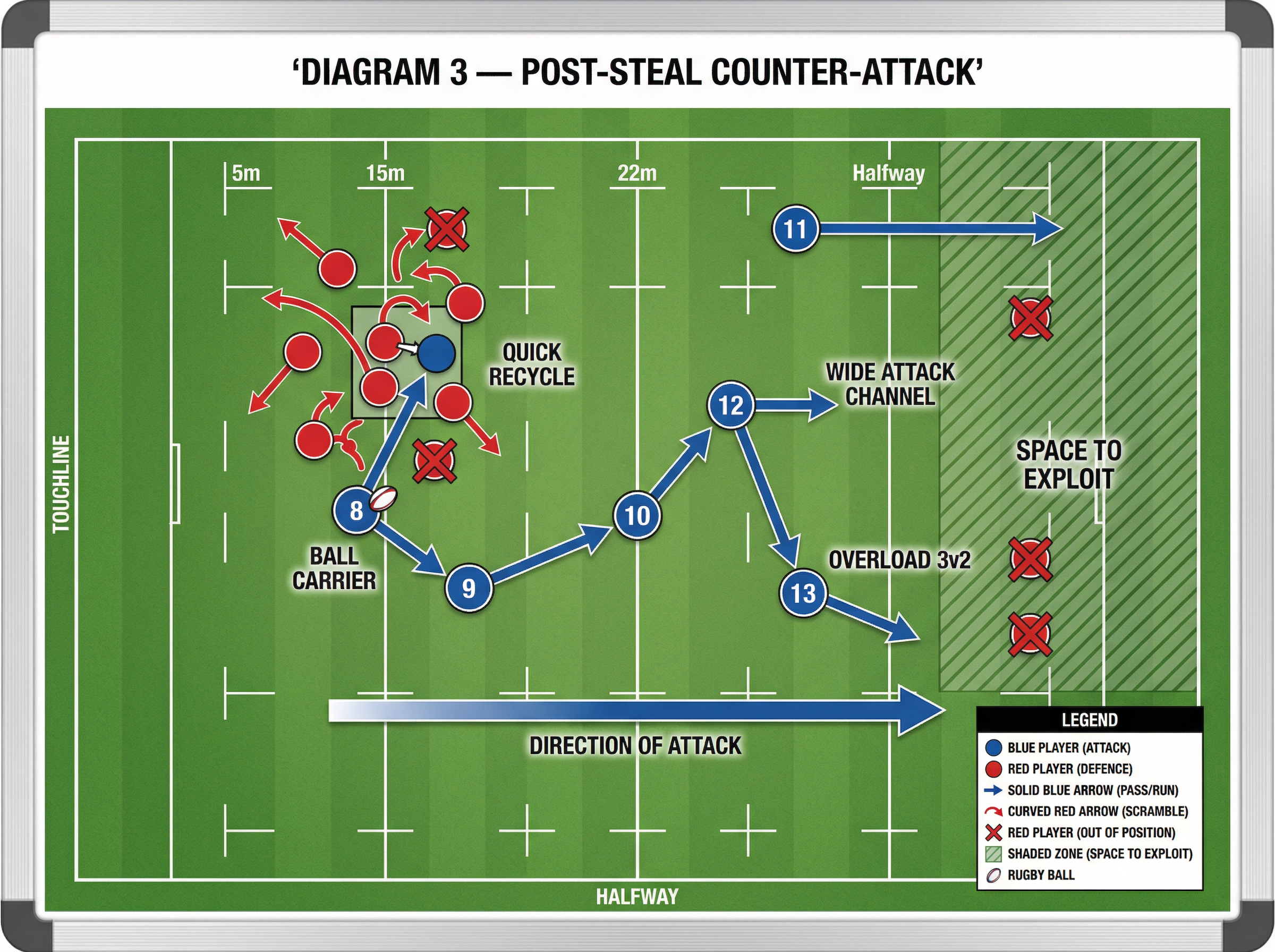 Tactical diagram