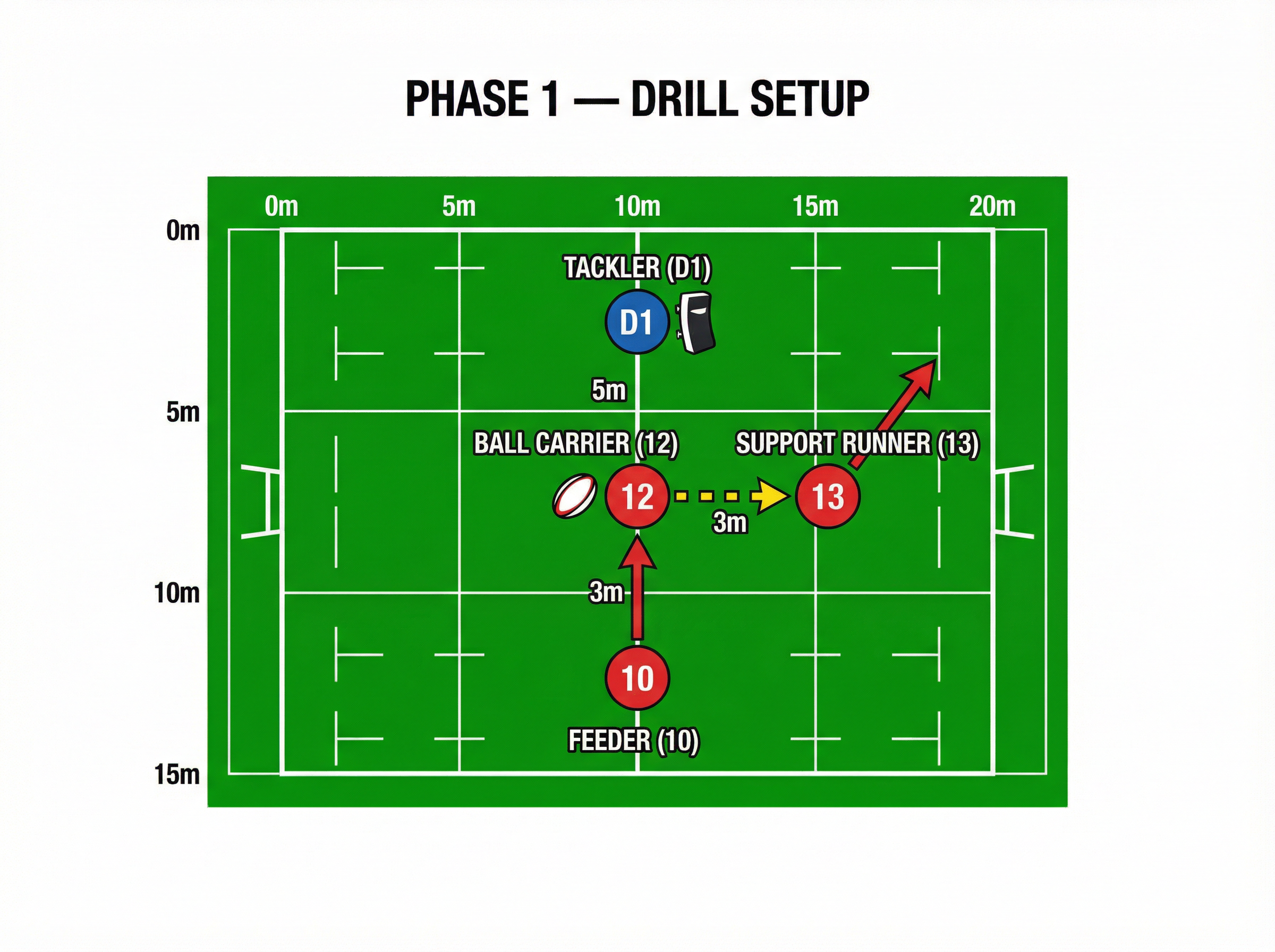 Tactical diagram 2