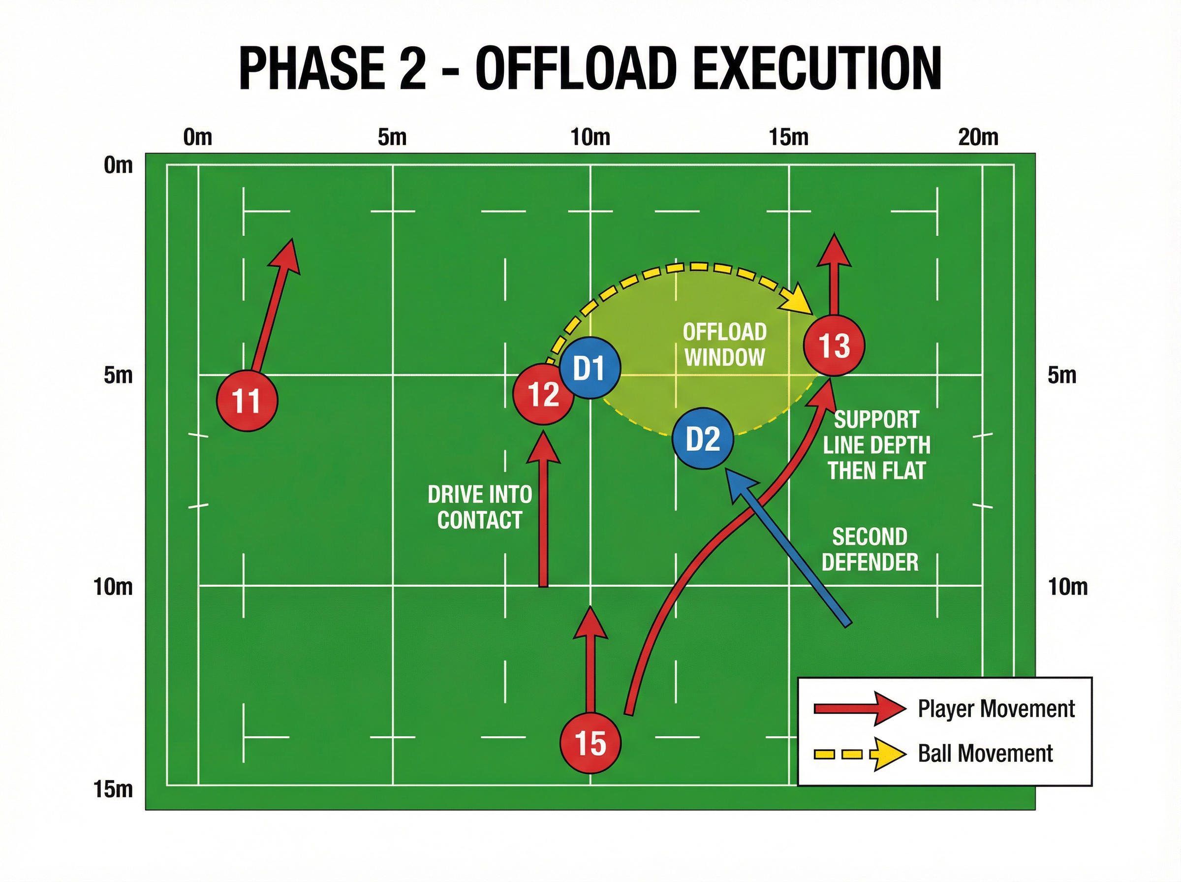 Tactical diagram 3