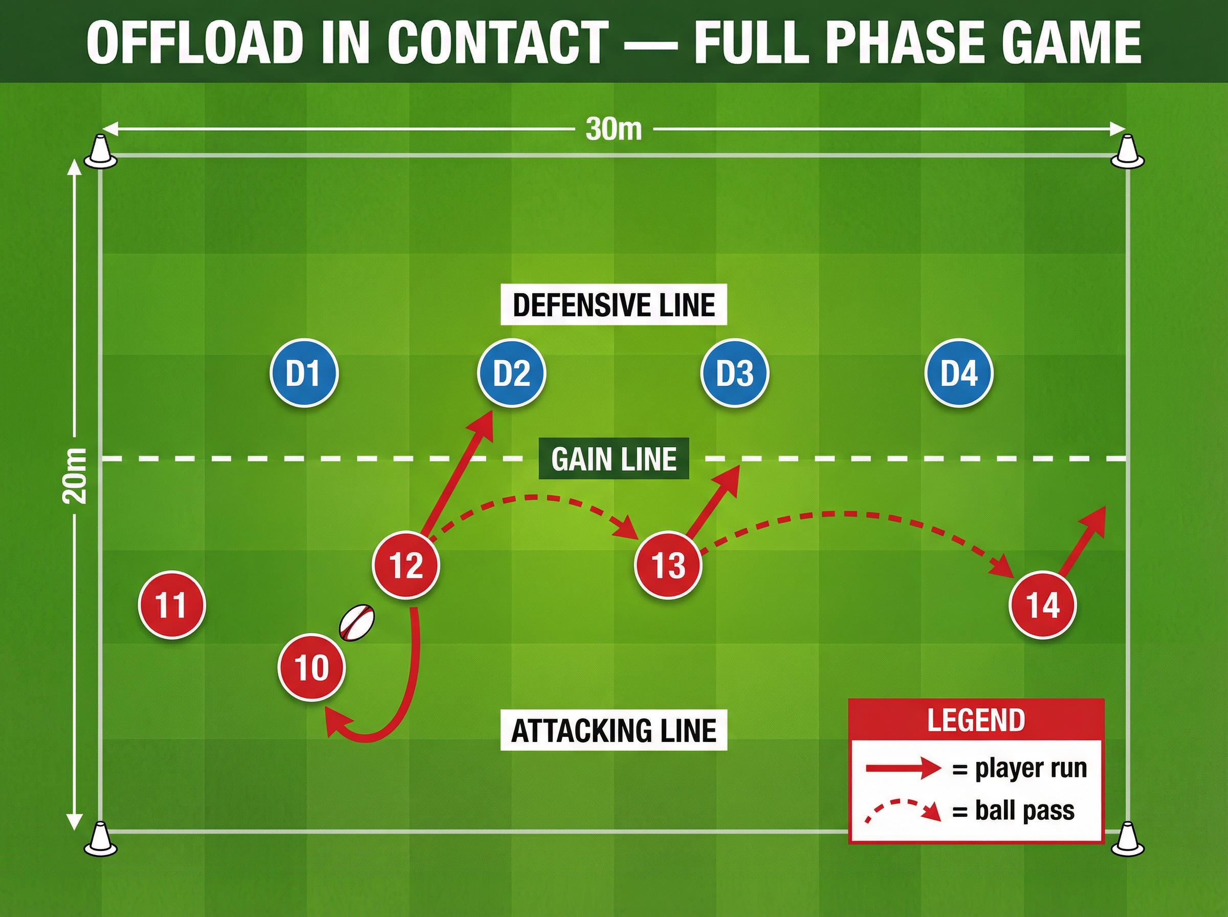 Tactical diagram