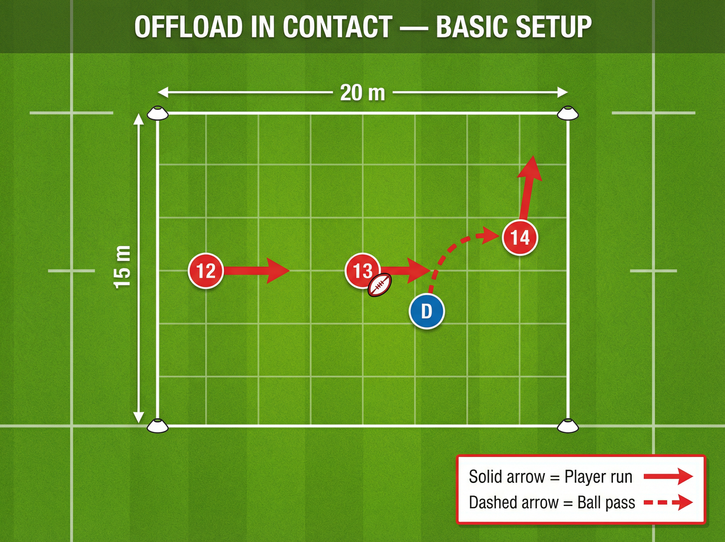 Tactical diagram
