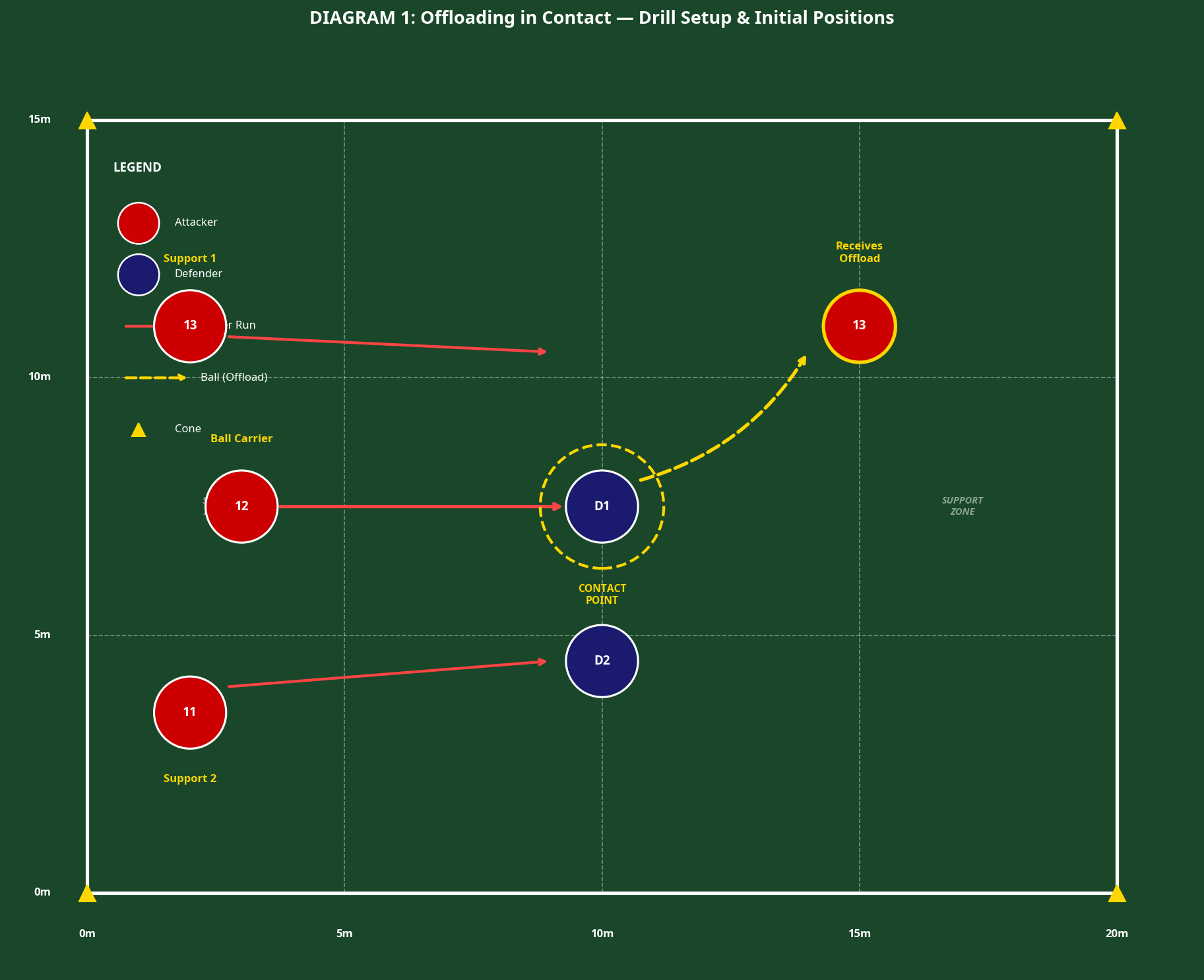 Tactical diagram 2