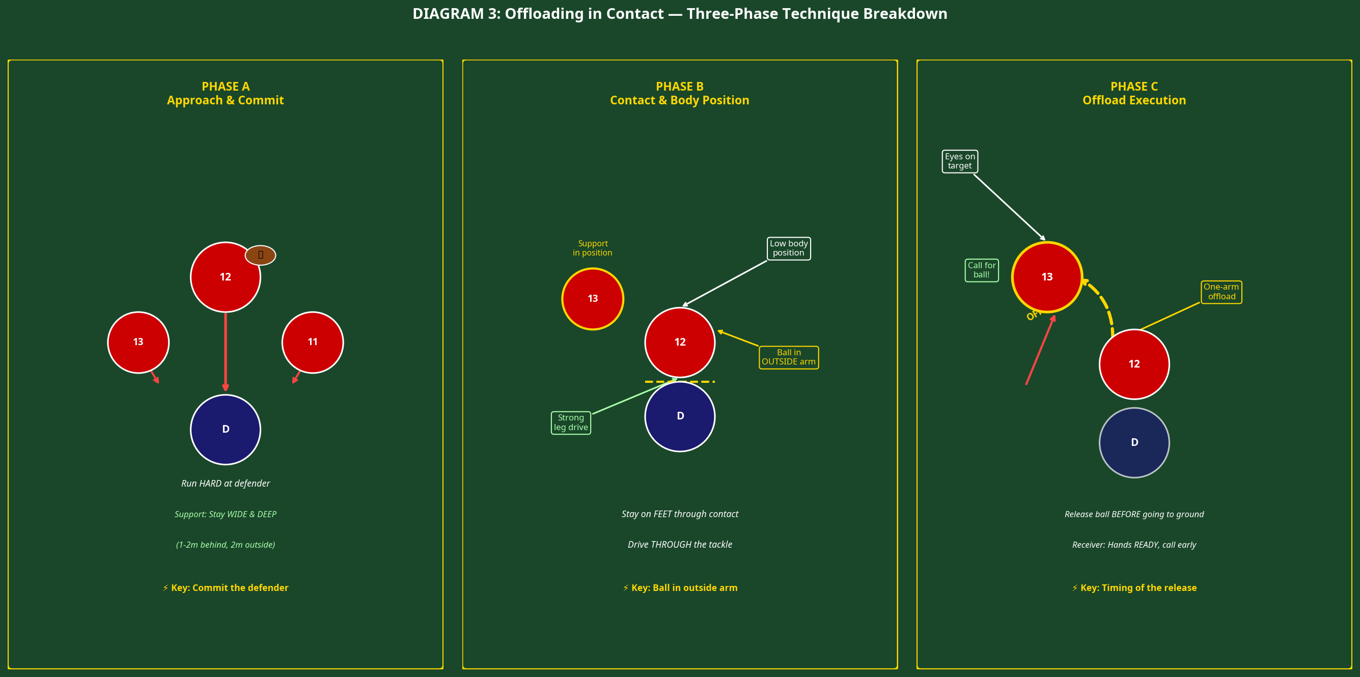 Tactical diagram 3