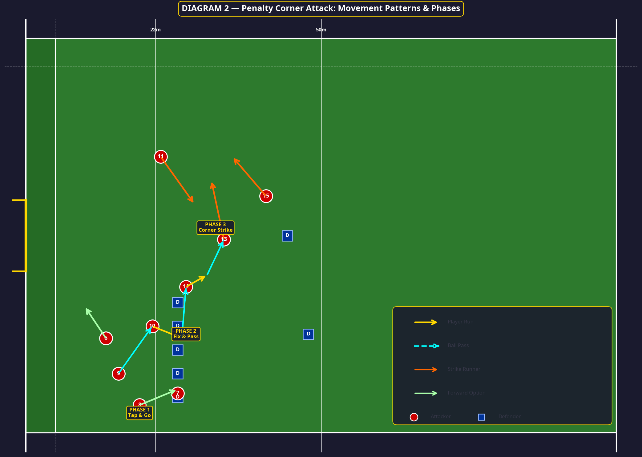 Tactical diagram