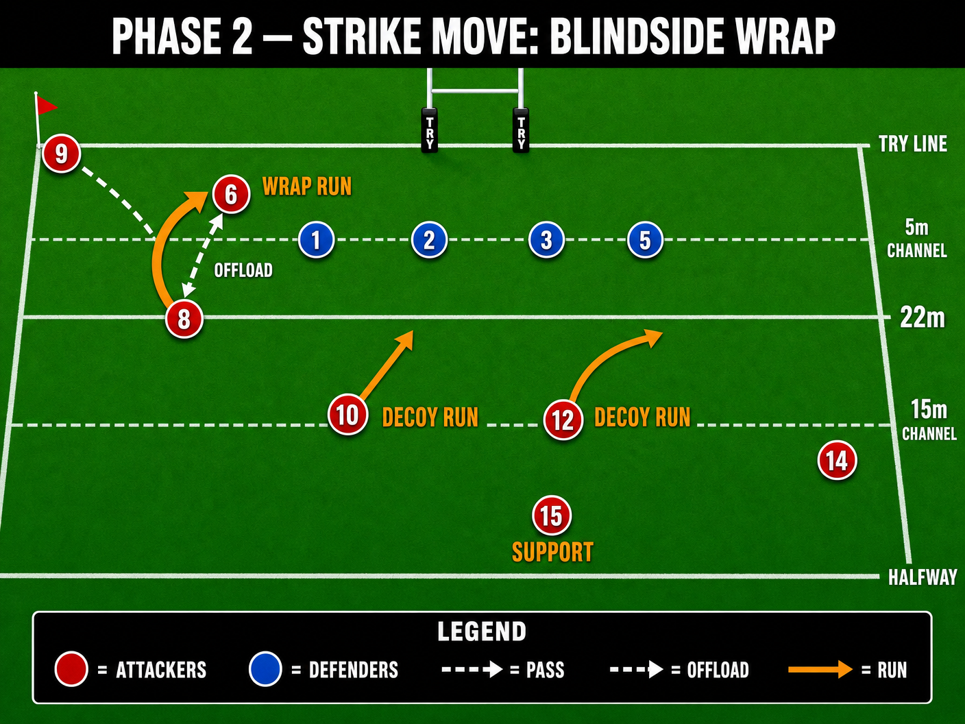 Tactical diagram 3