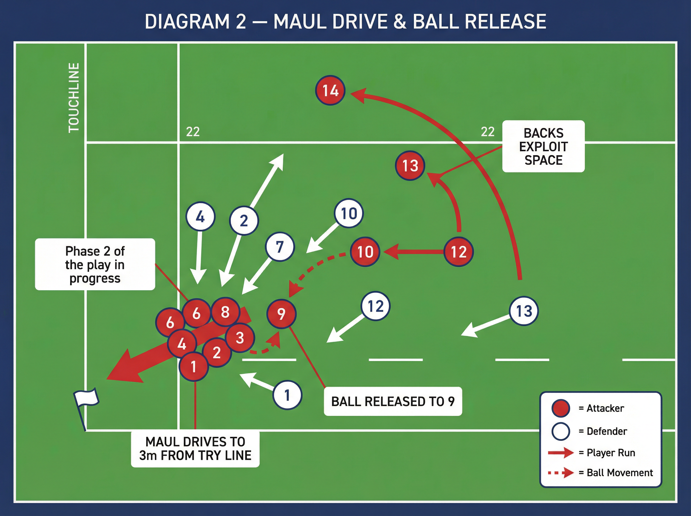 Tactical diagram