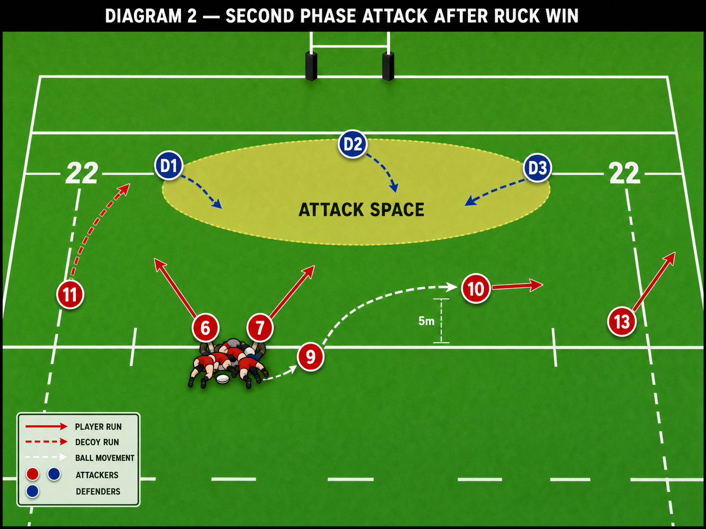 Tactical diagram