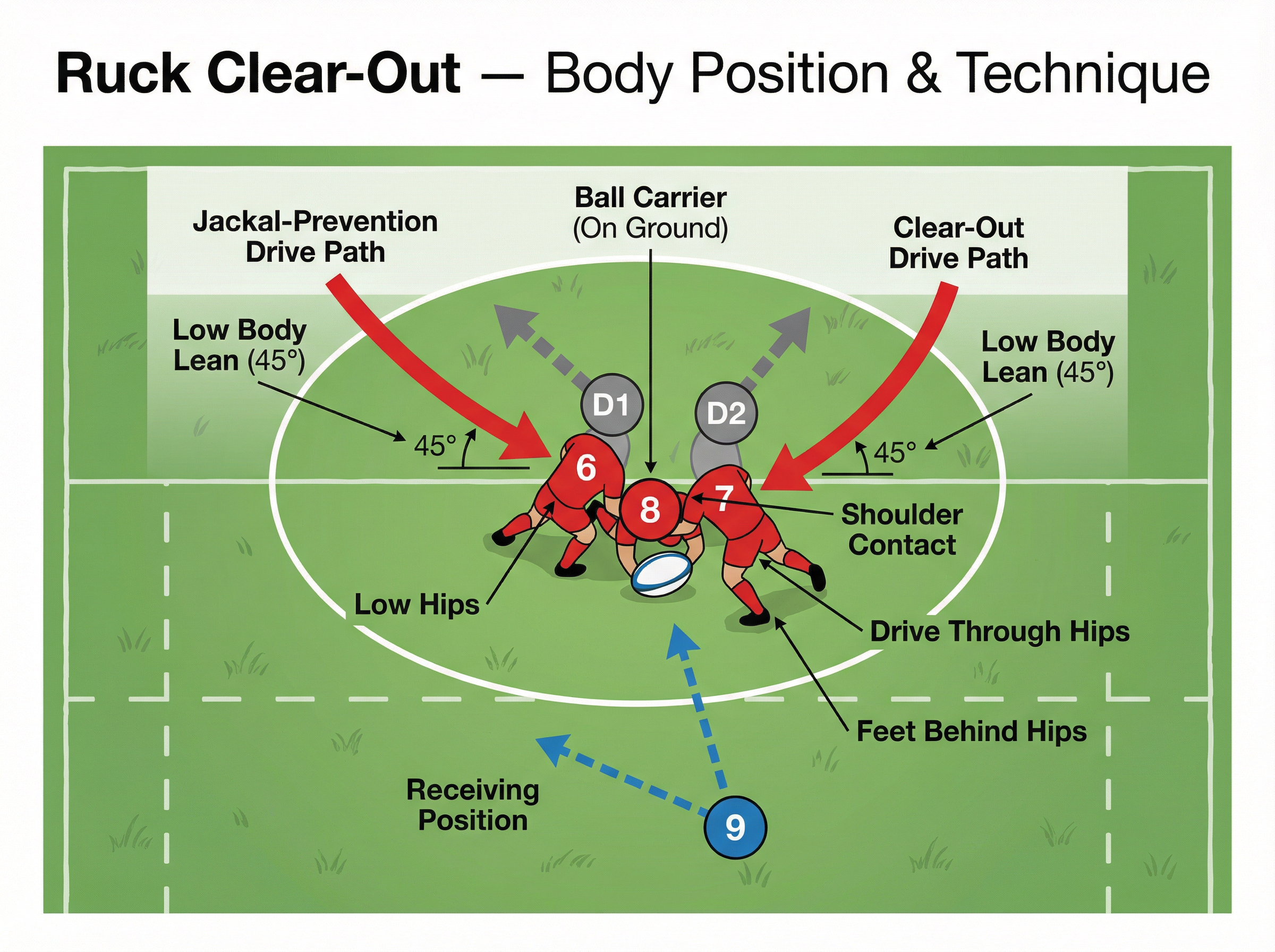 Tactical diagram 3