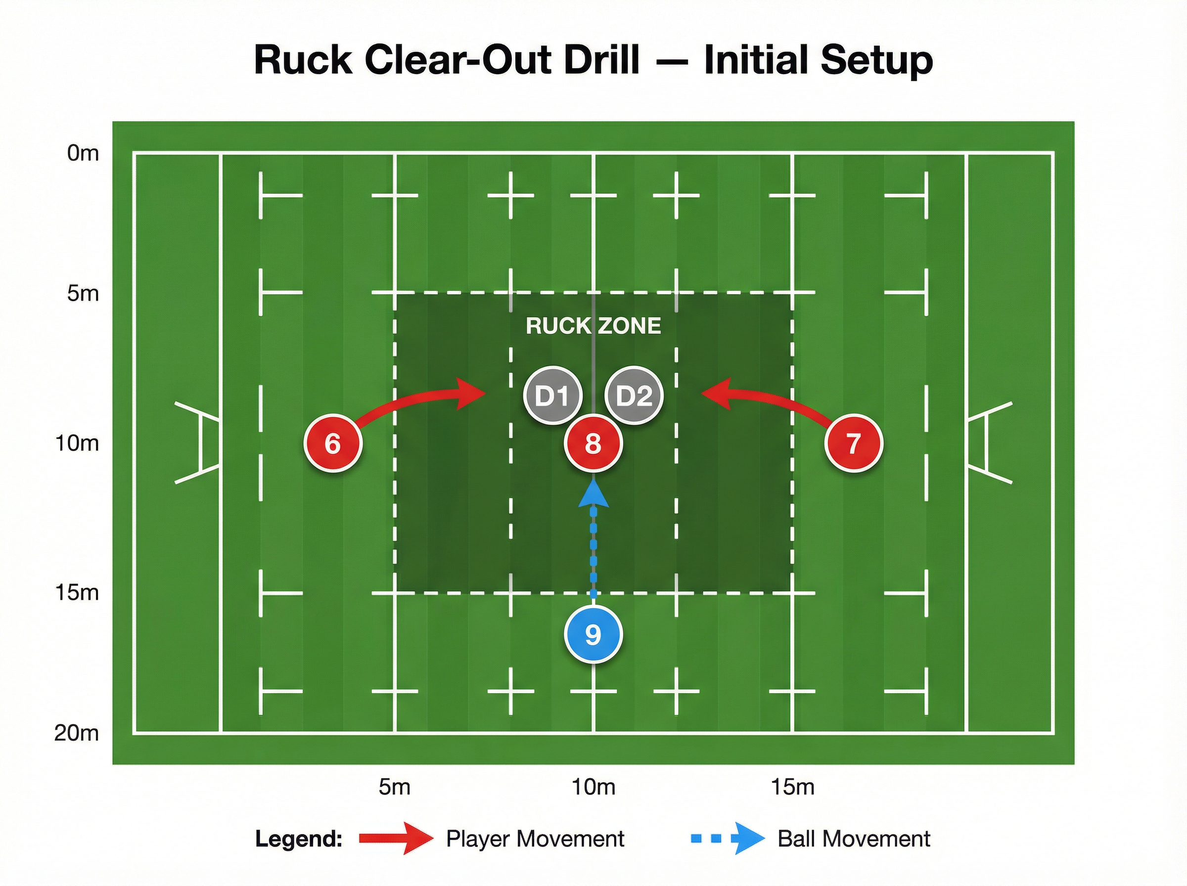 Tactical diagram