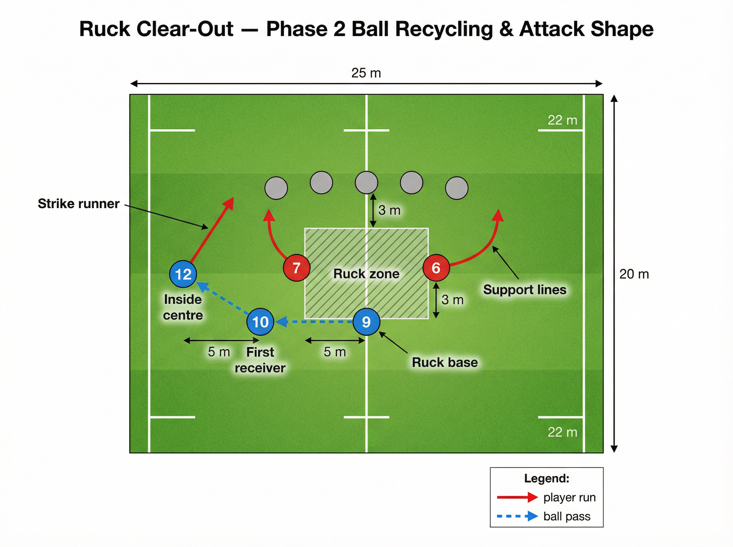 Tactical diagram