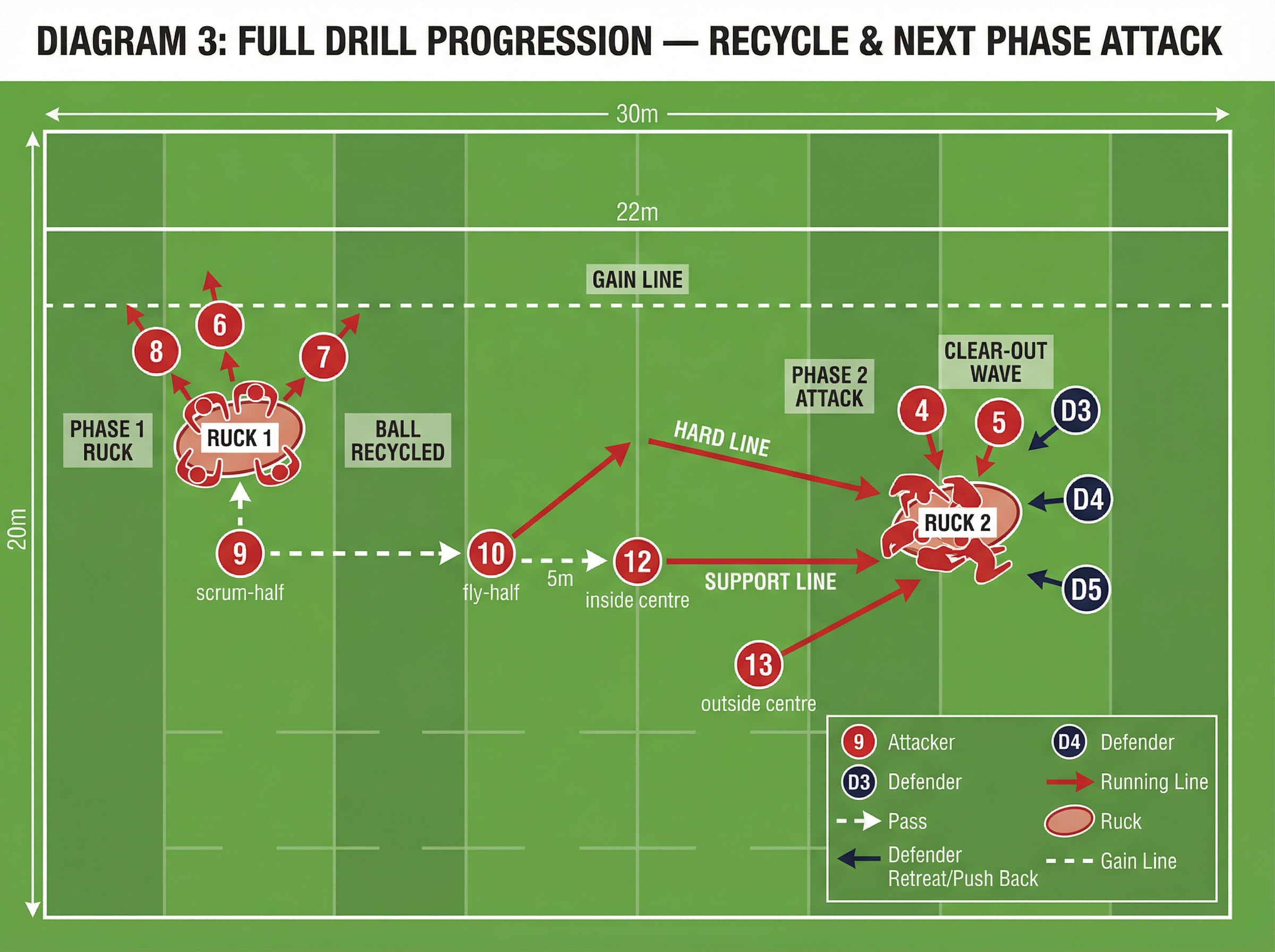 Tactical diagram
