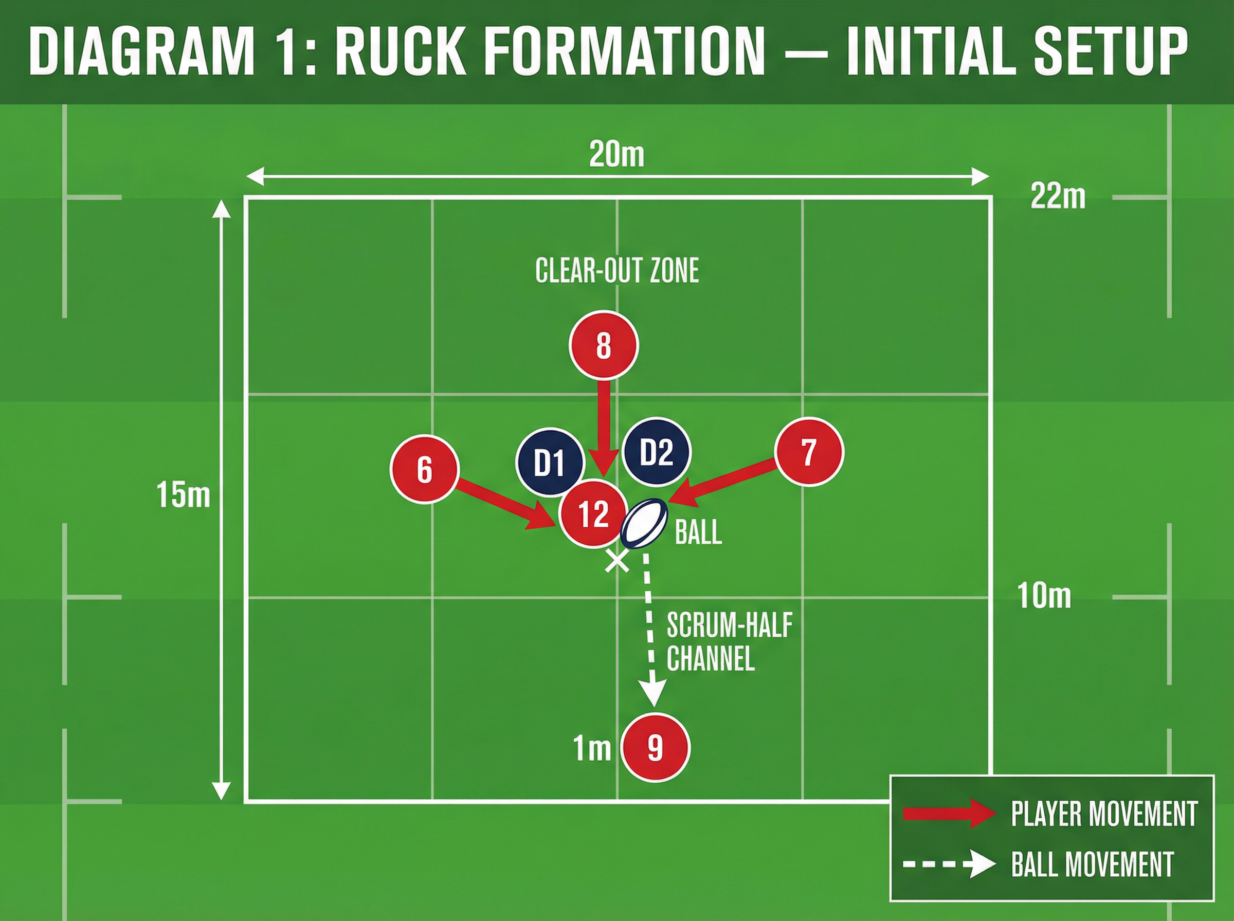 Tactical diagram