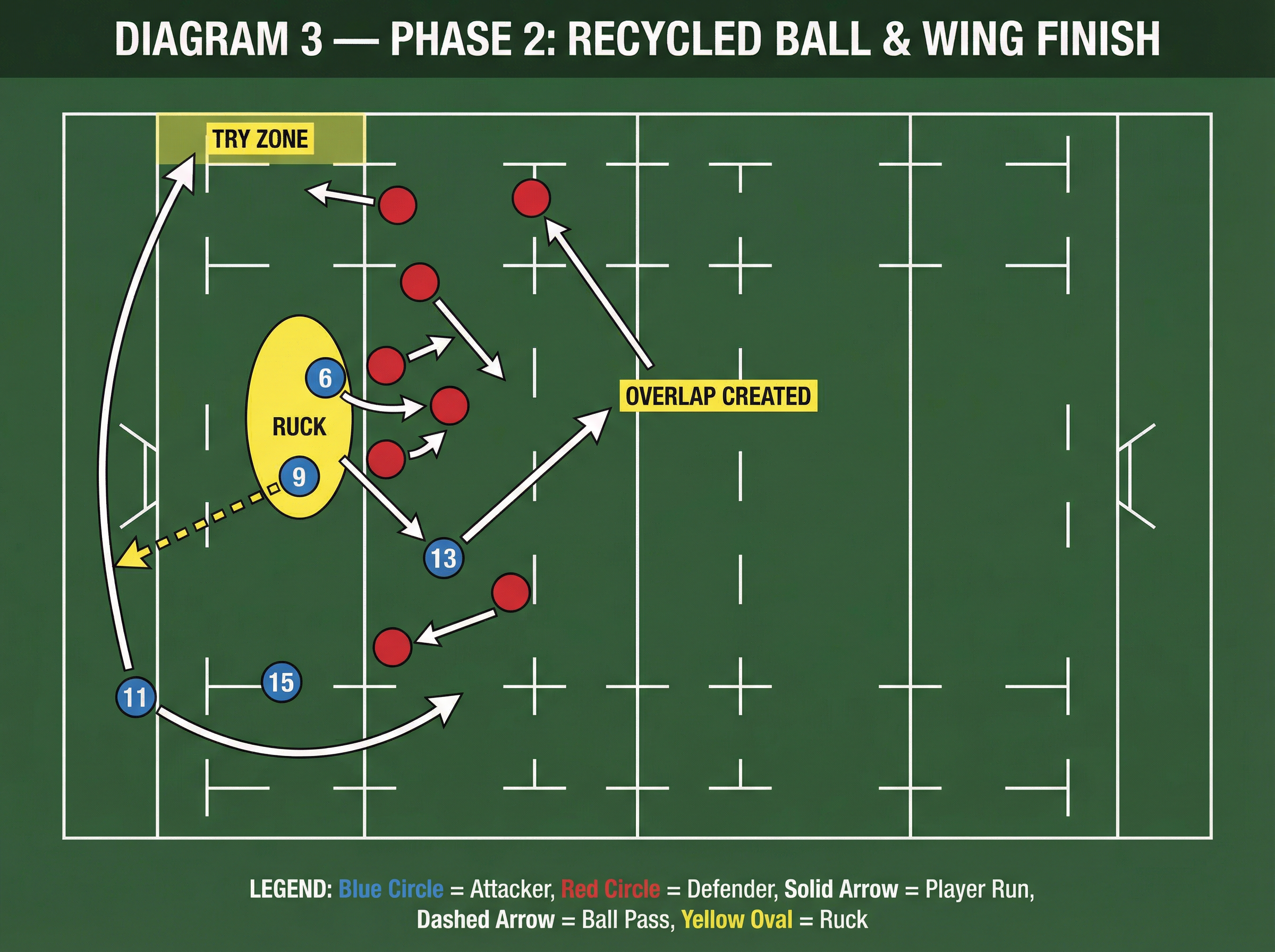 Tactical diagram