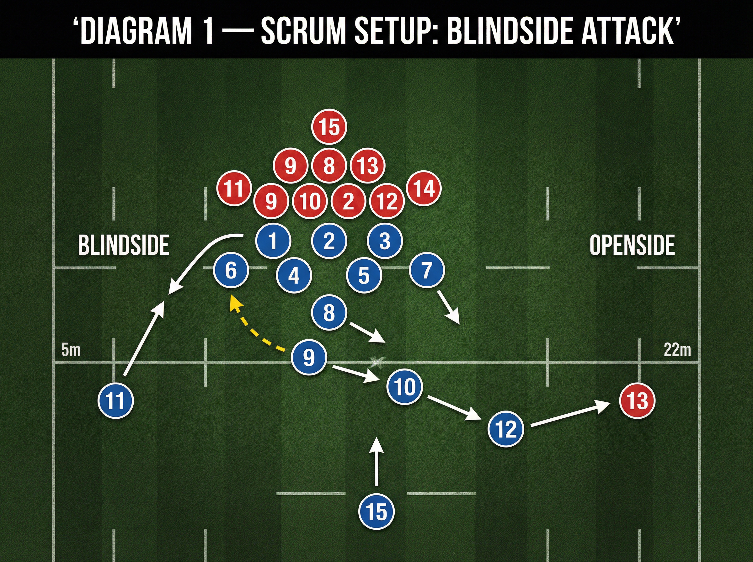 Tactical diagram
