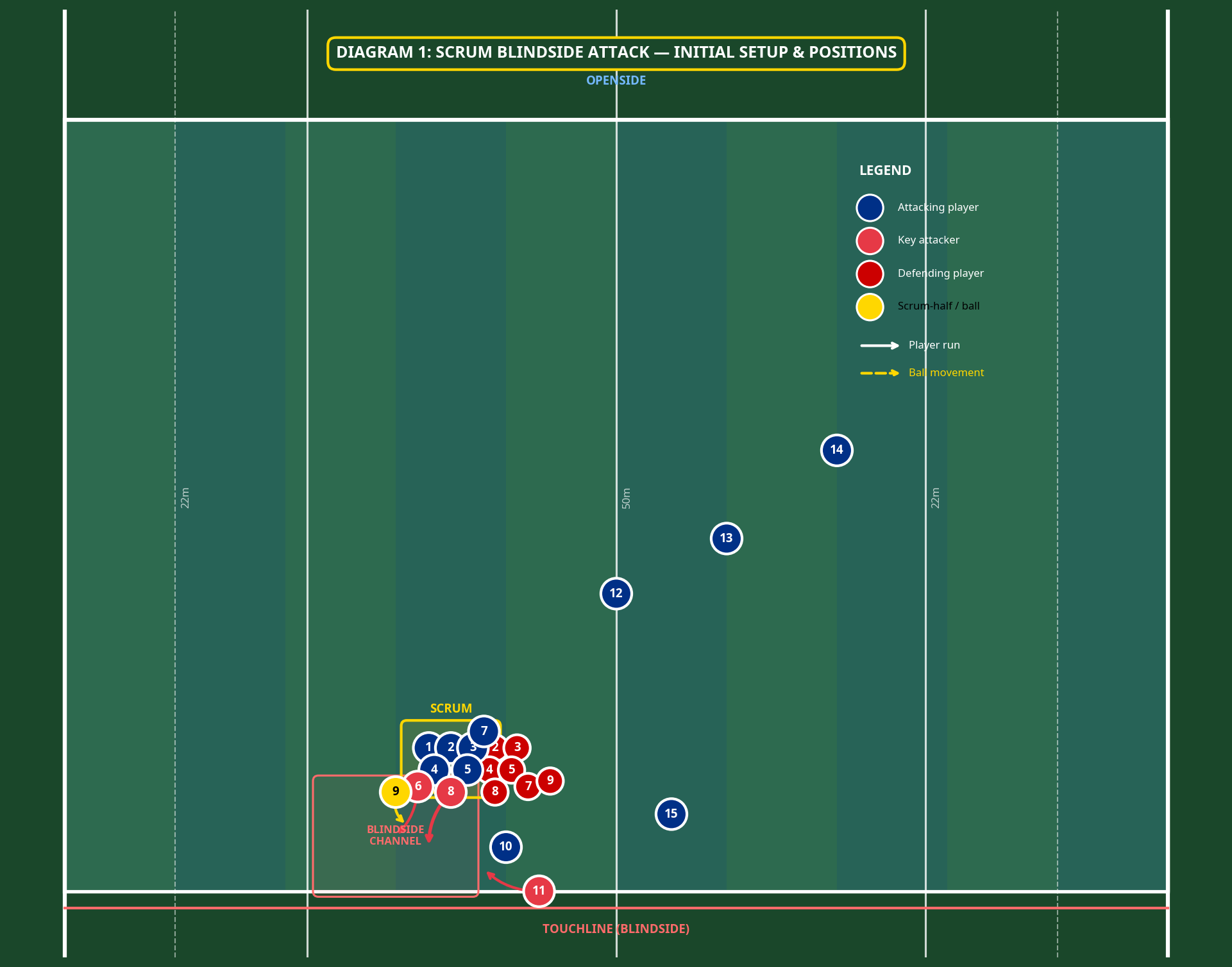 Tactical diagram 2