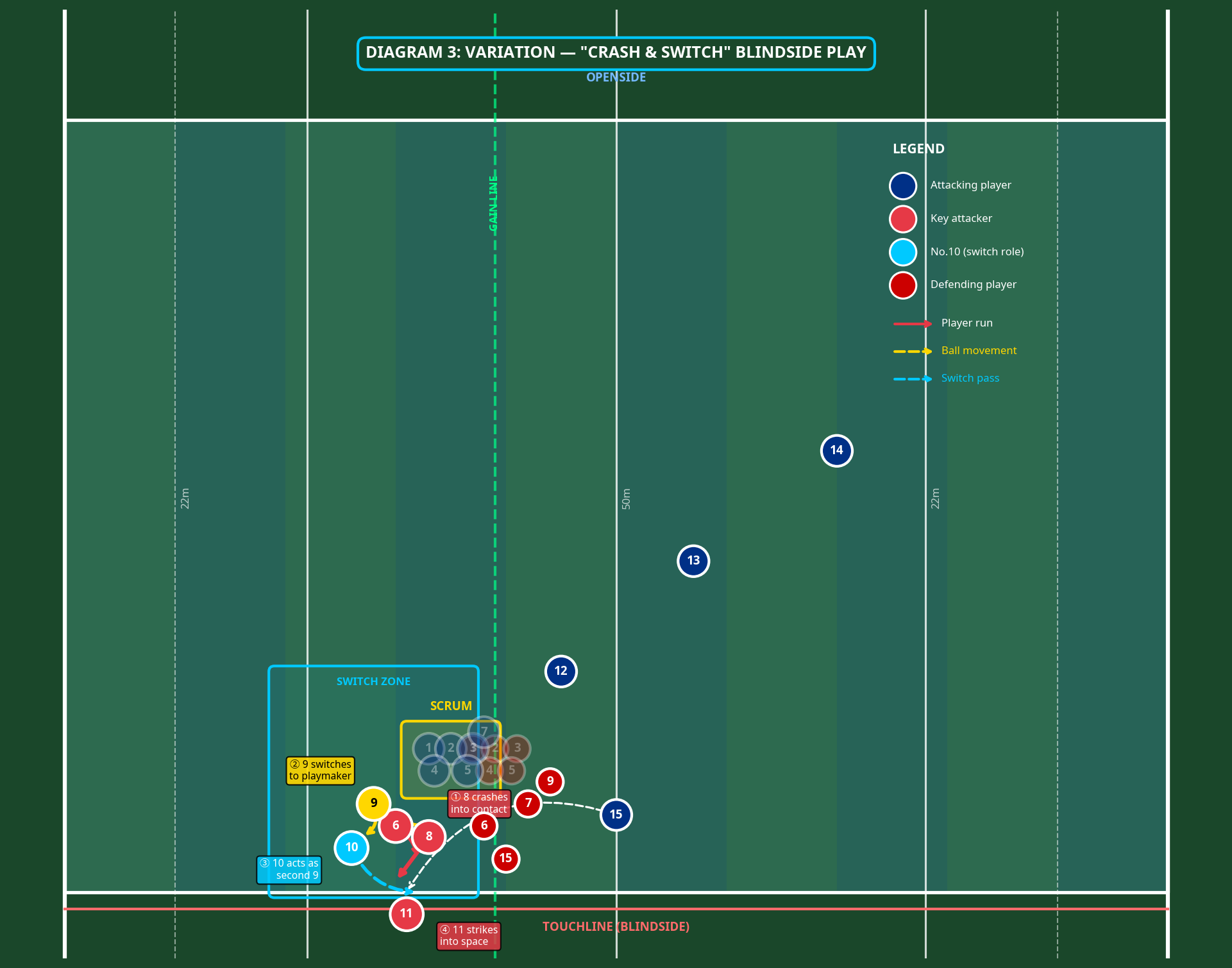 Tactical diagram