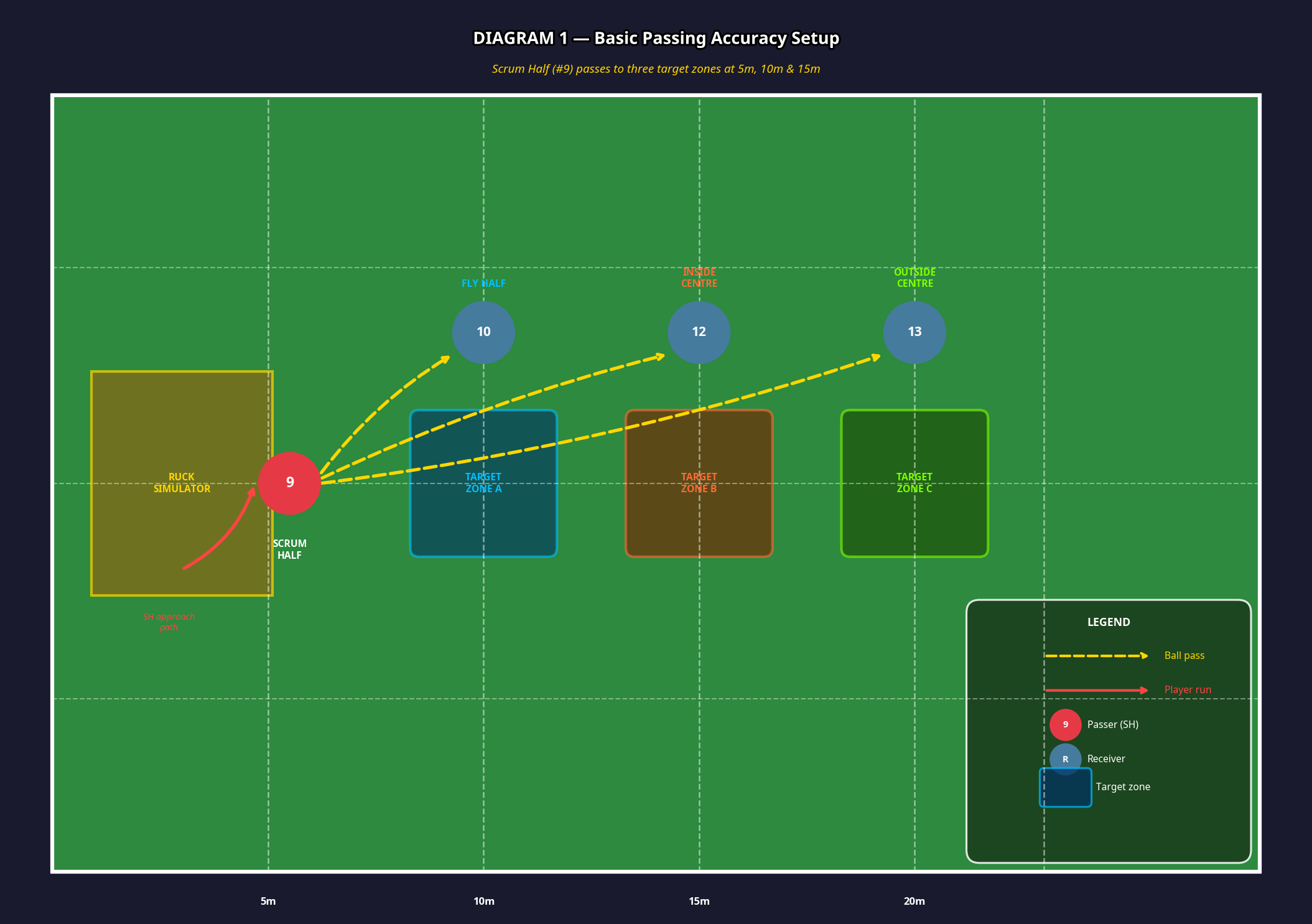 Tactical diagram 2