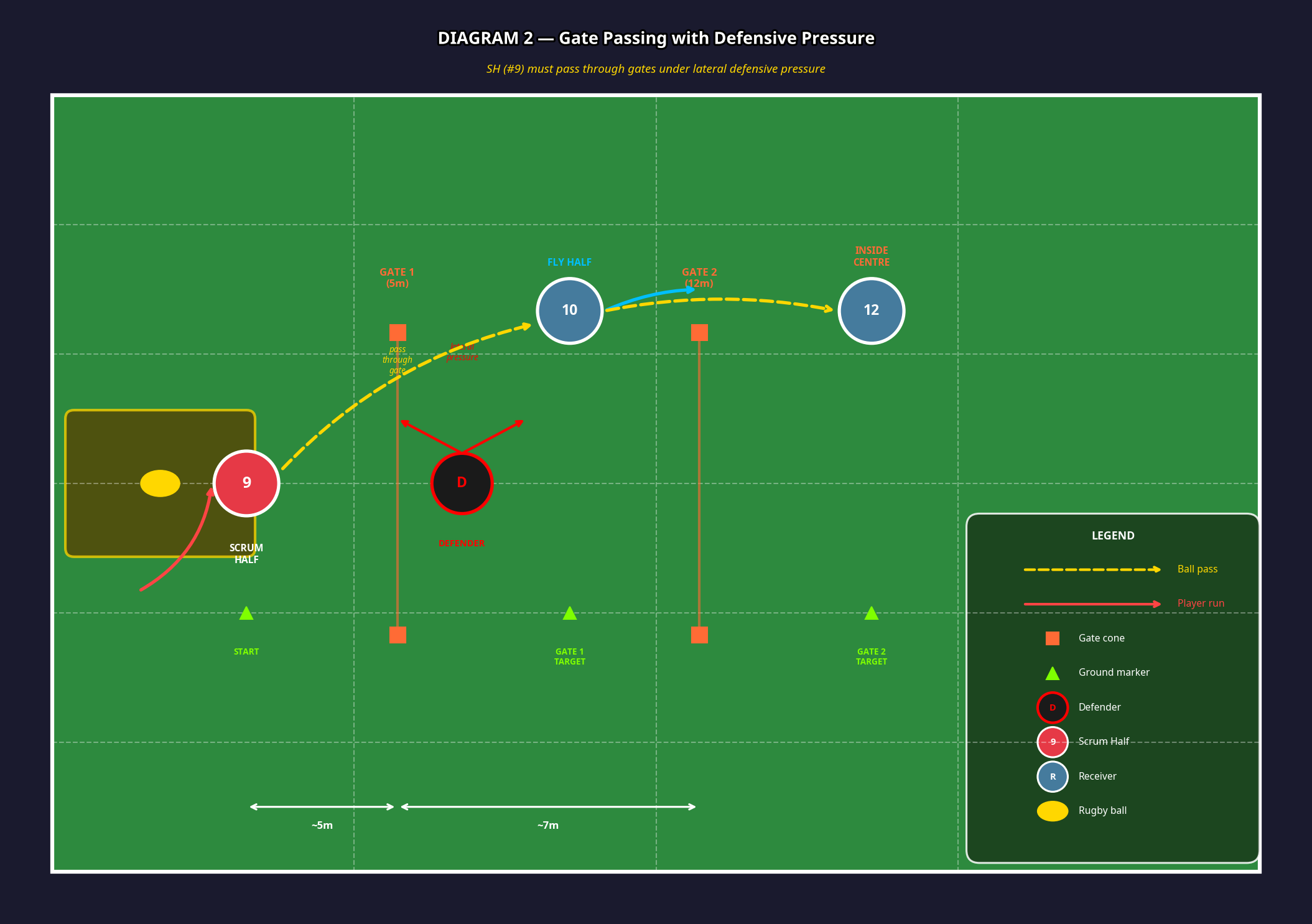 Tactical diagram 3