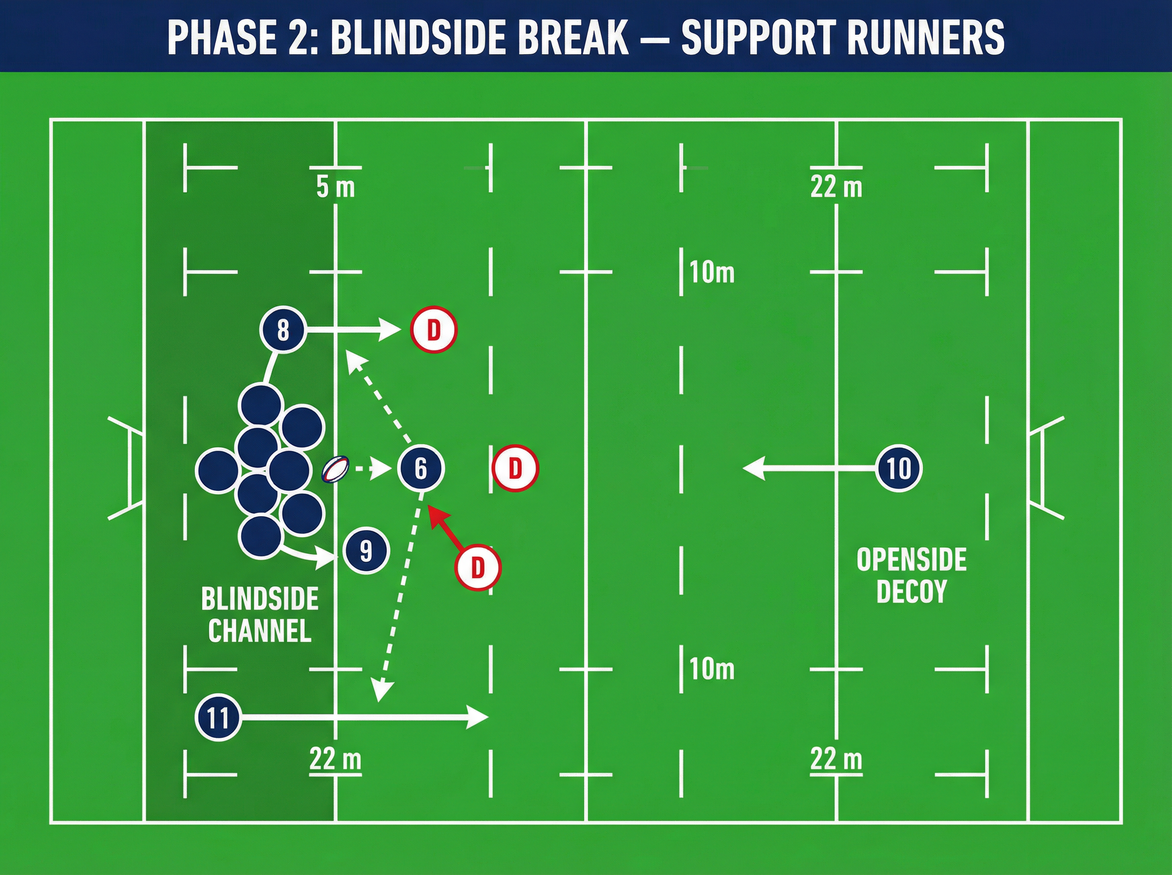 Tactical diagram 3