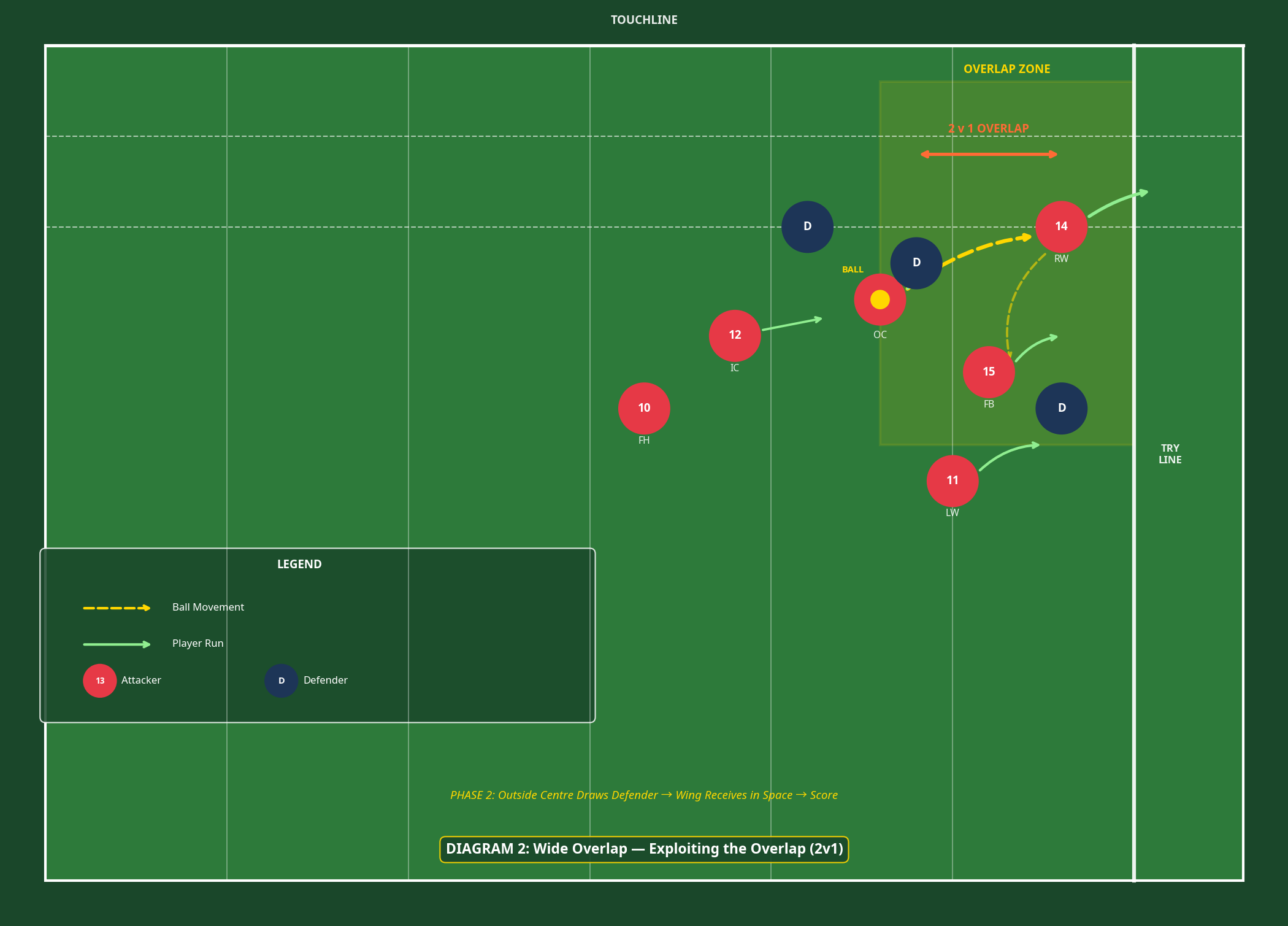 Tactical diagram