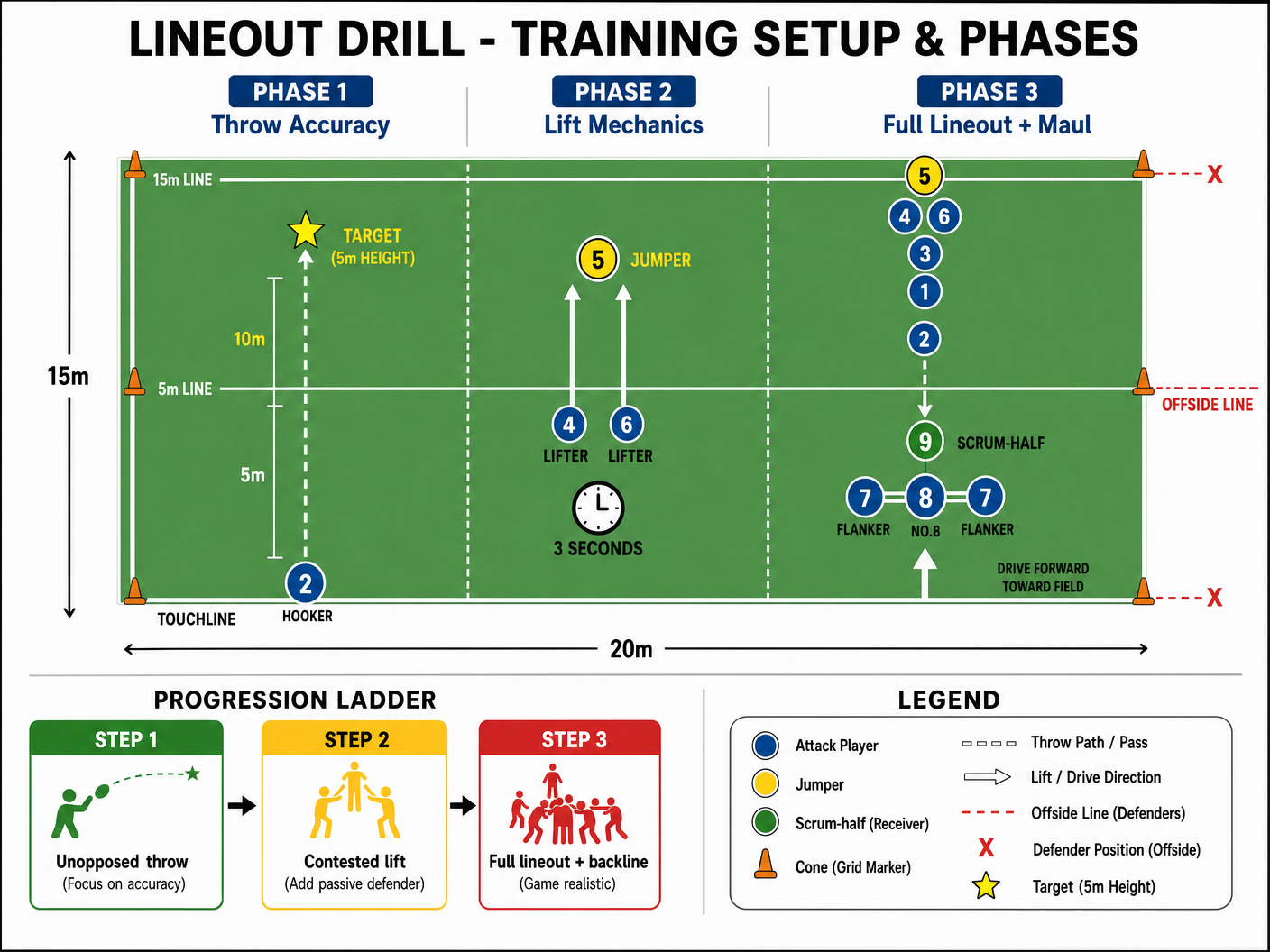 Tactical diagram 3