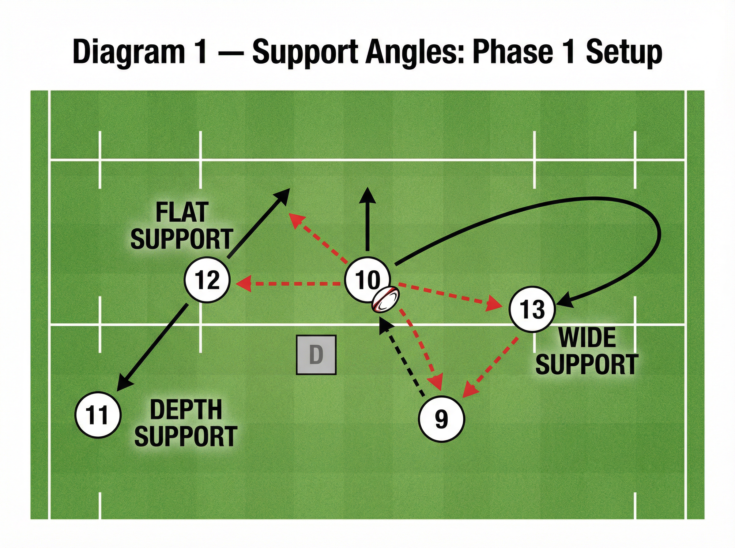 Tactical diagram 1