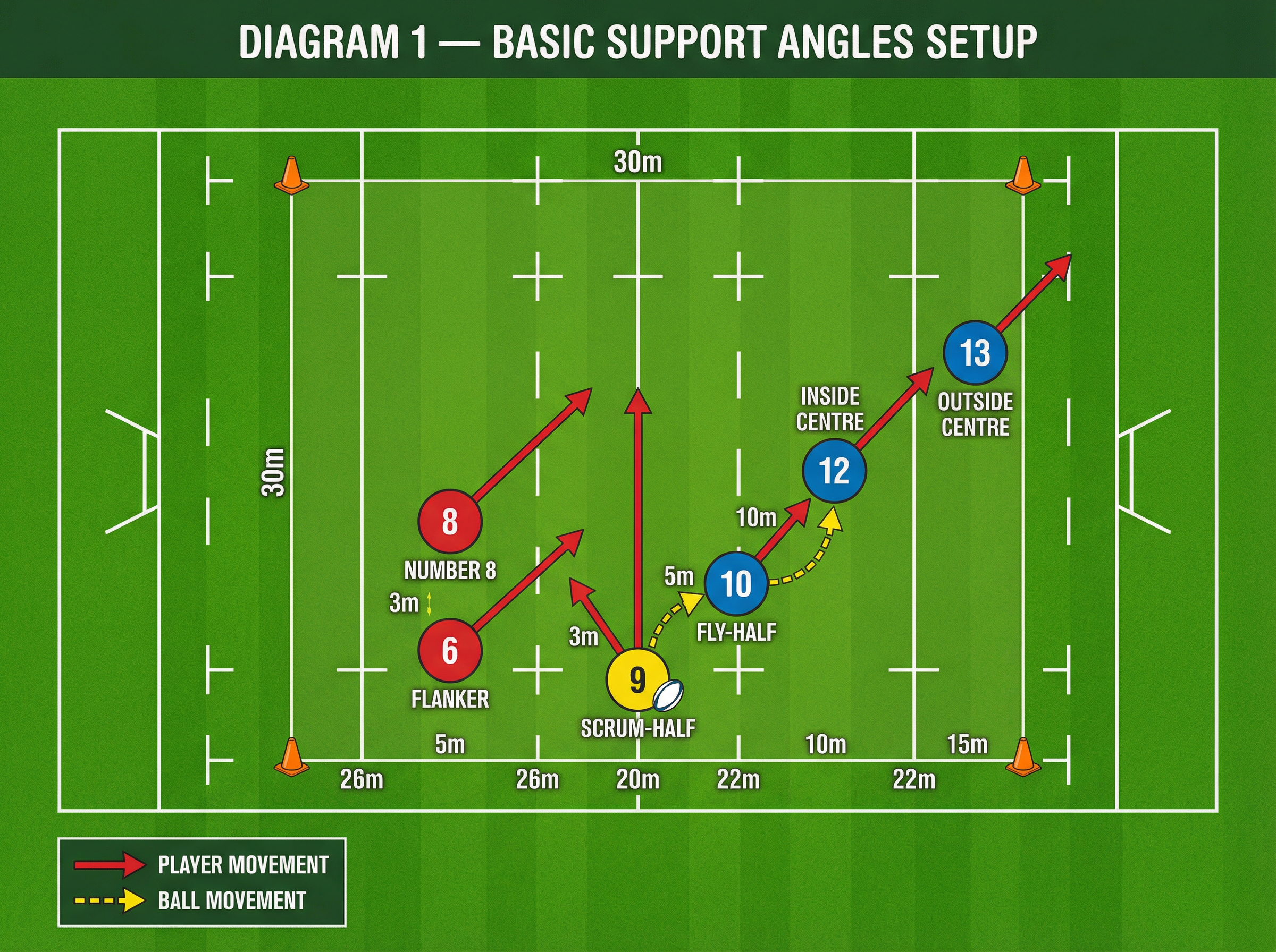 Tactical diagram 2