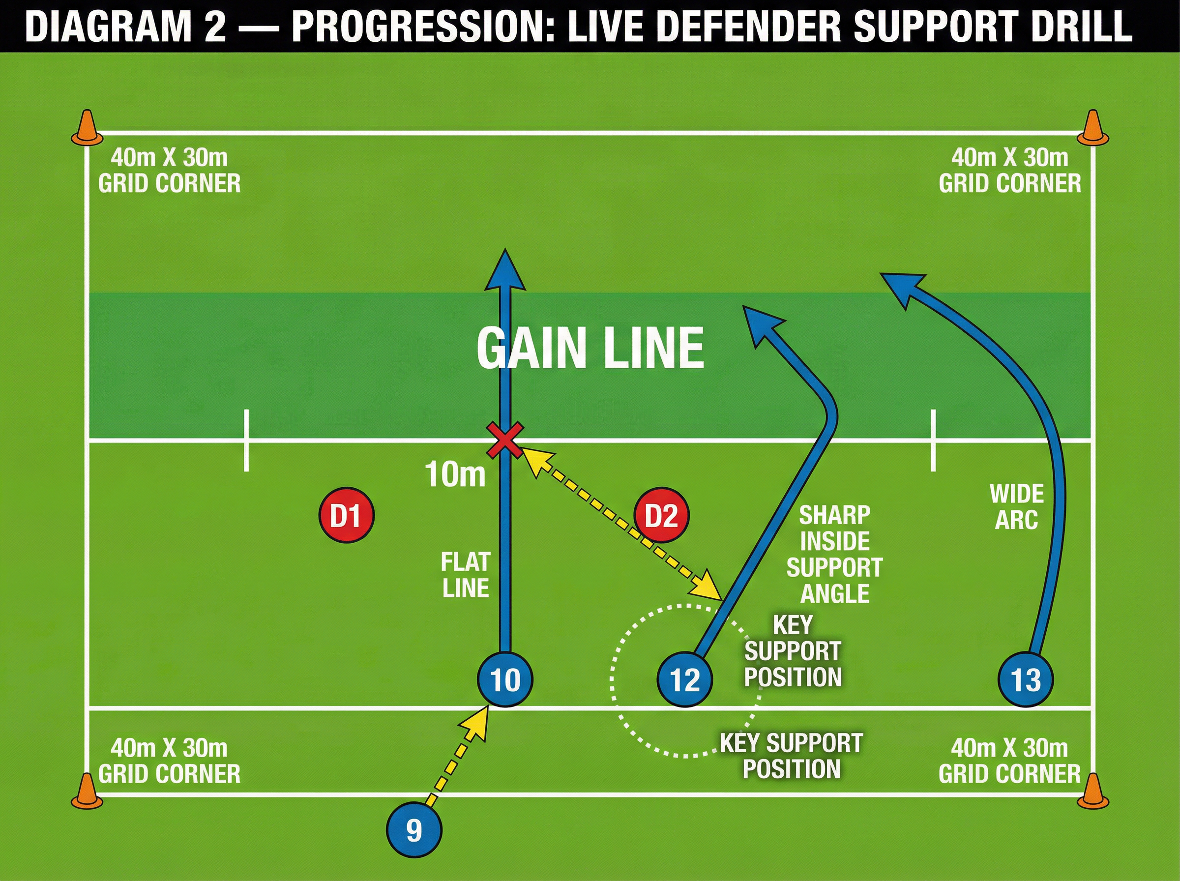 Tactical diagram