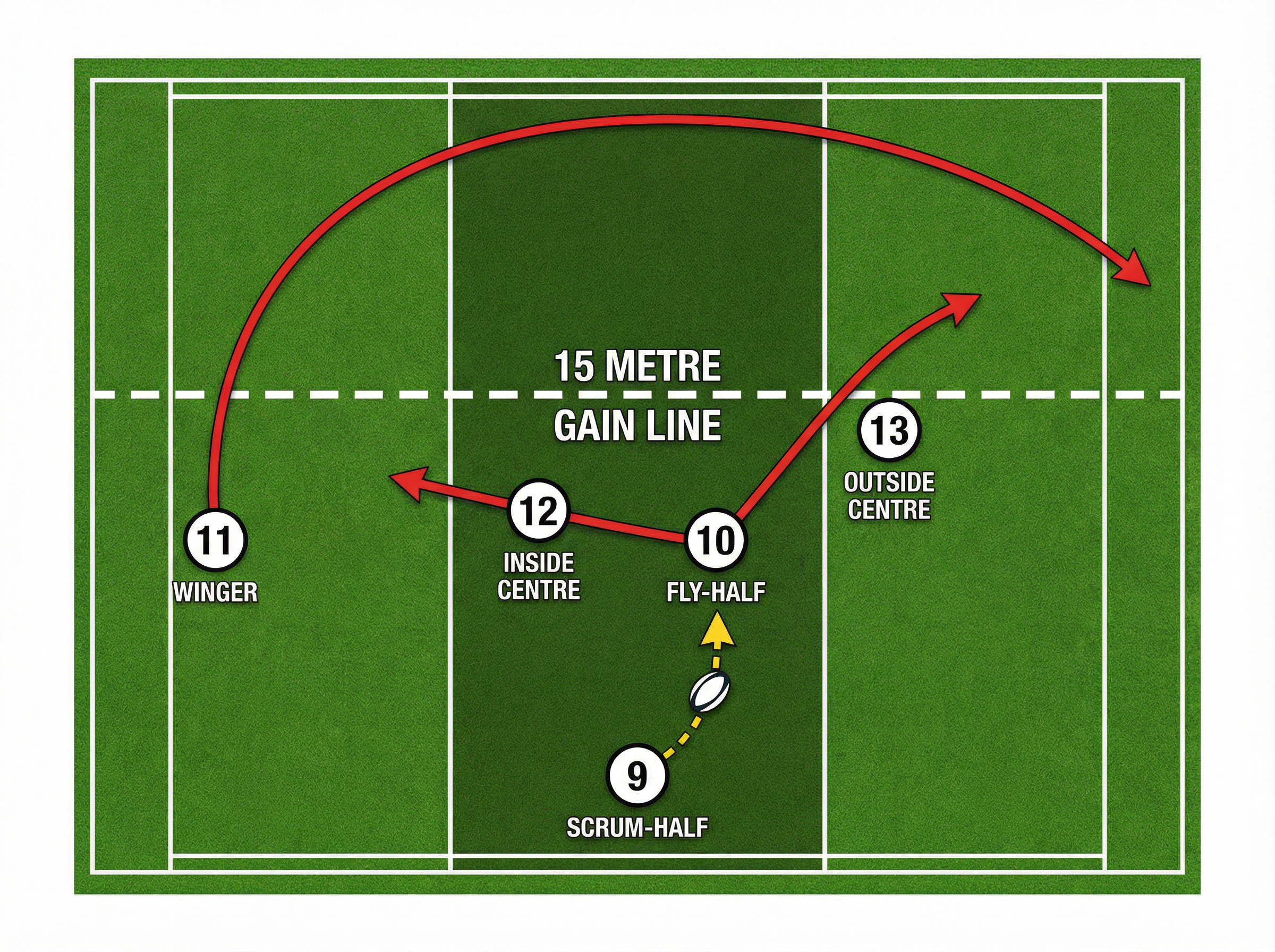 Tactical diagram 2