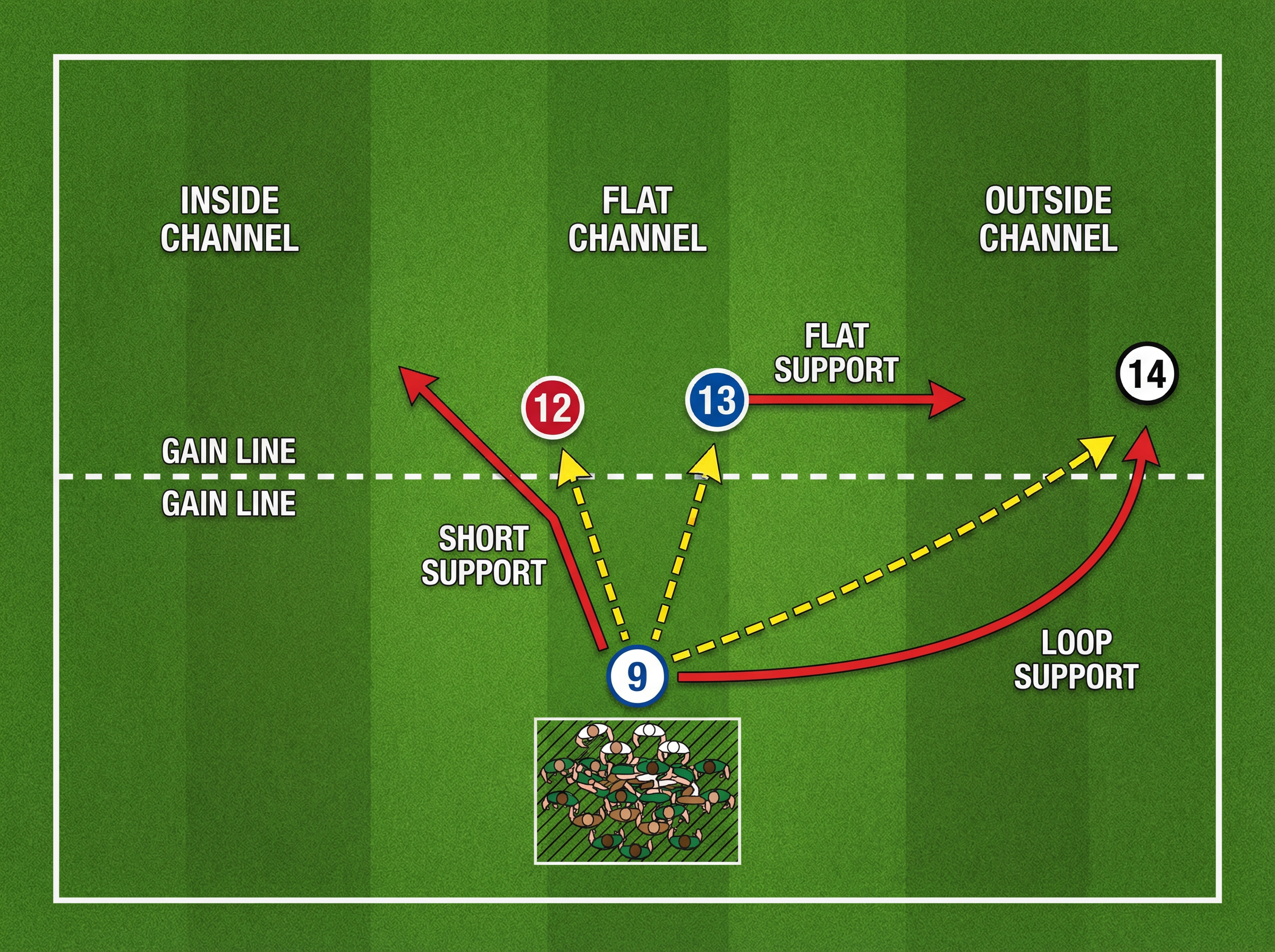 Tactical diagram