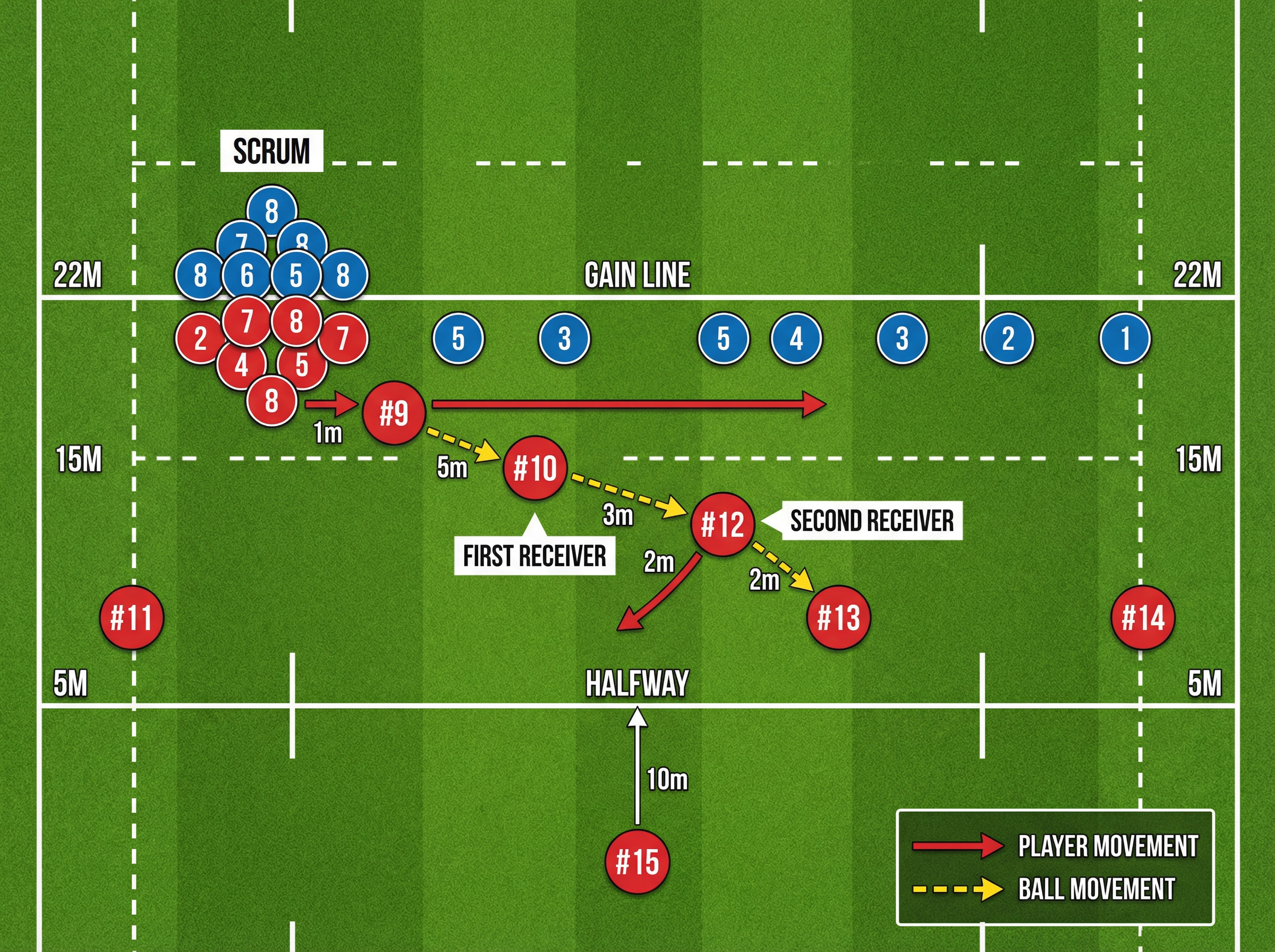 Tactical diagram