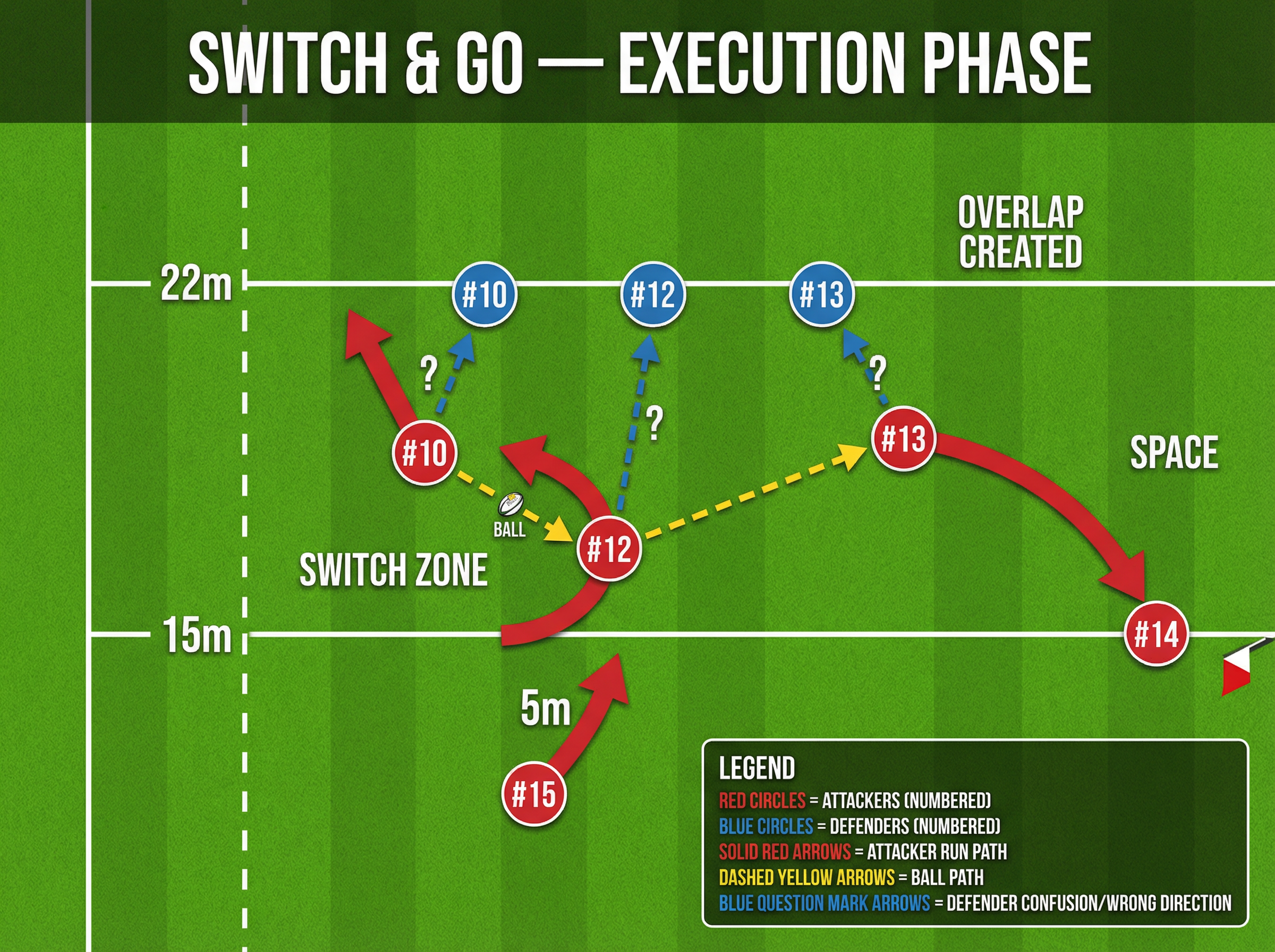 Tactical diagram