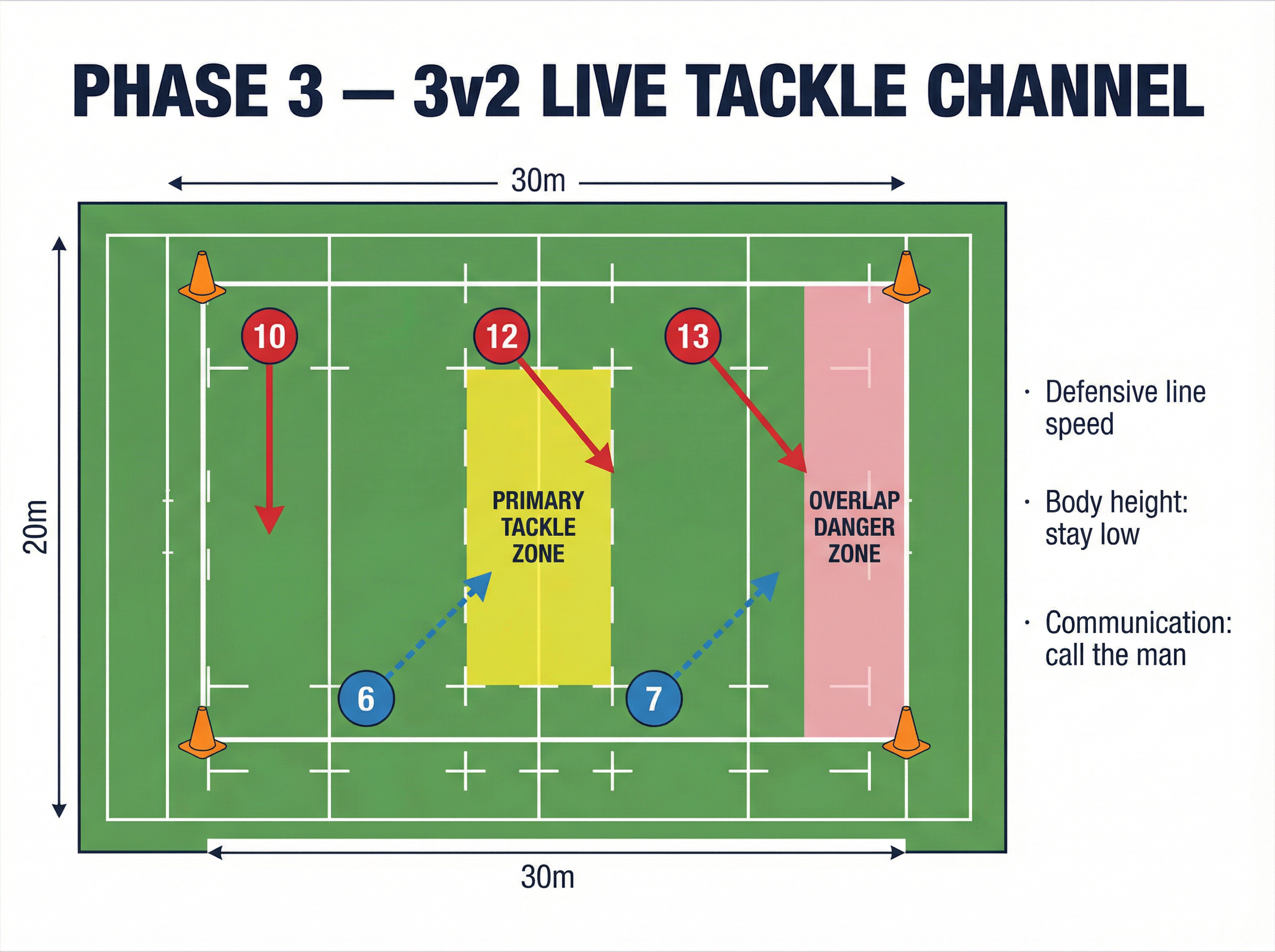 Tactical diagram