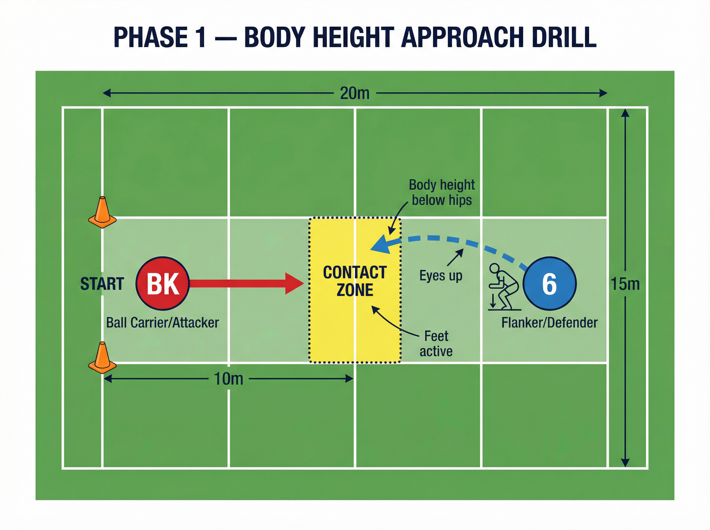 Tactical diagram