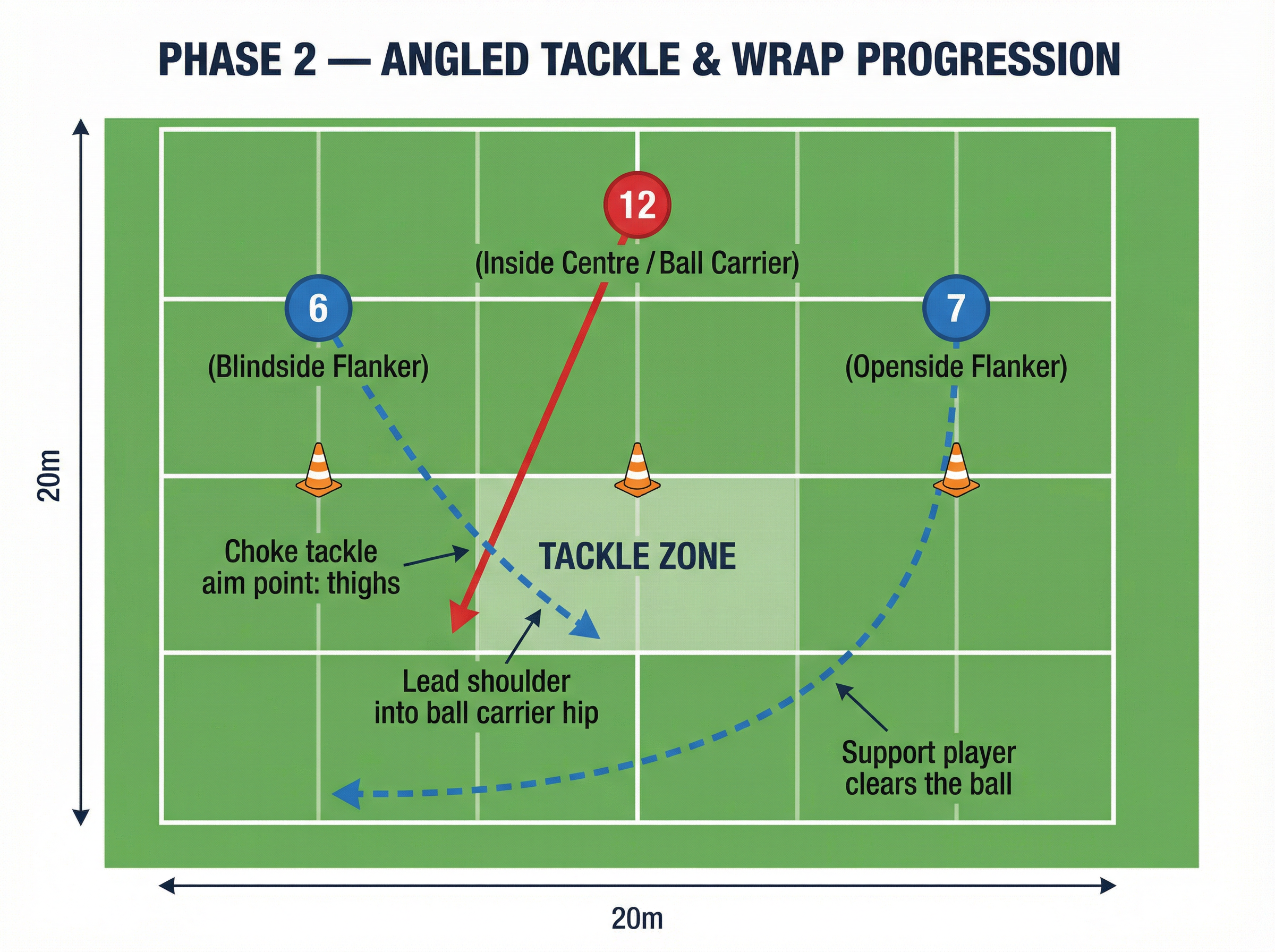 Tactical diagram