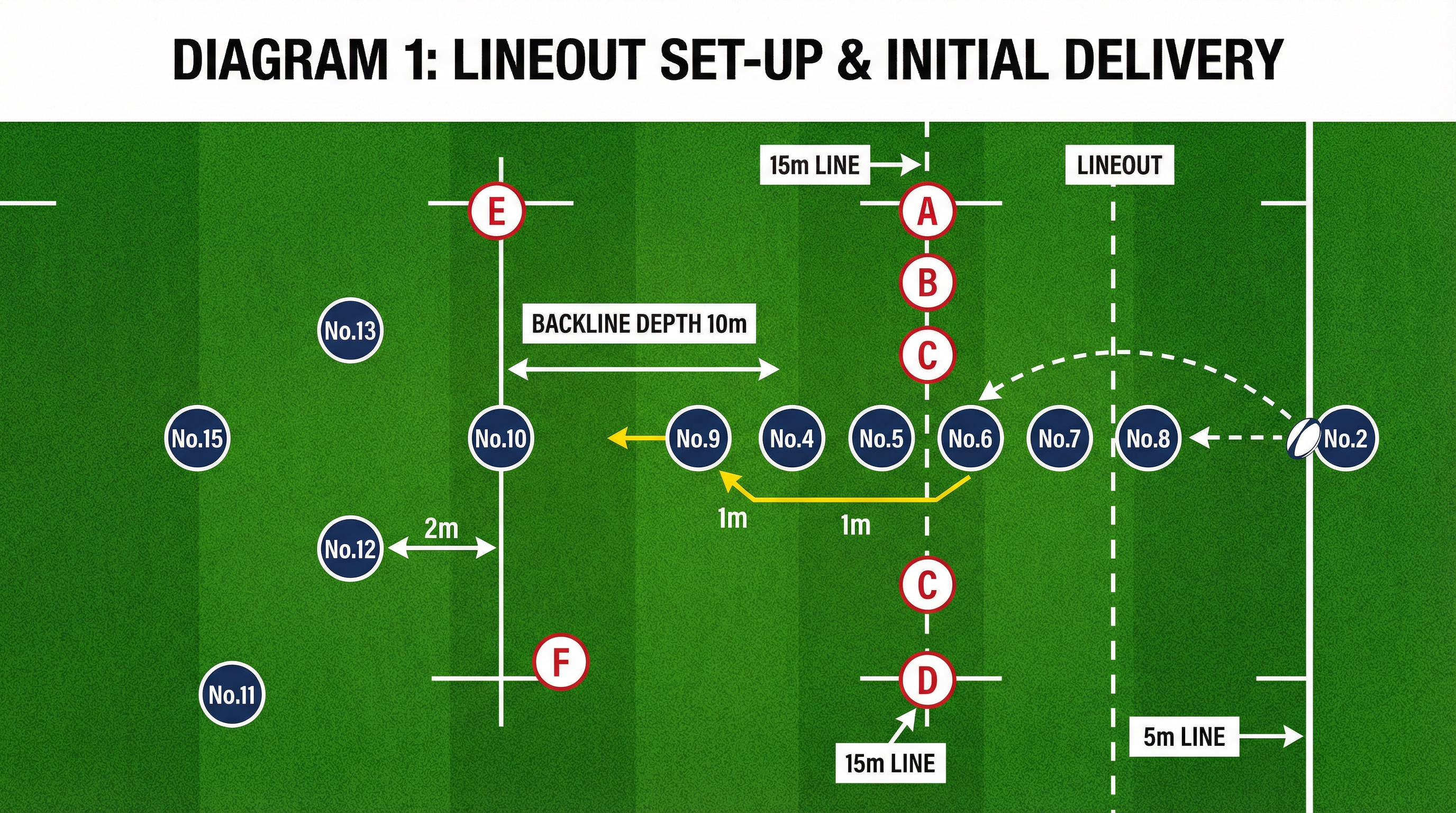 Tactical diagram 2
