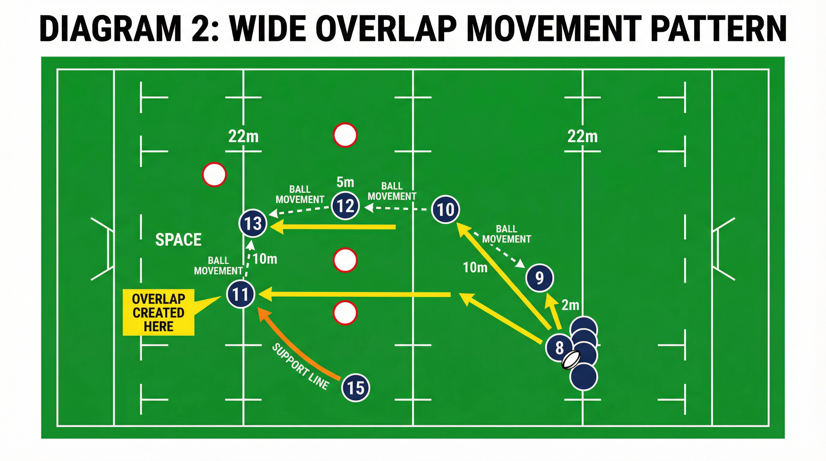 Tactical diagram 3