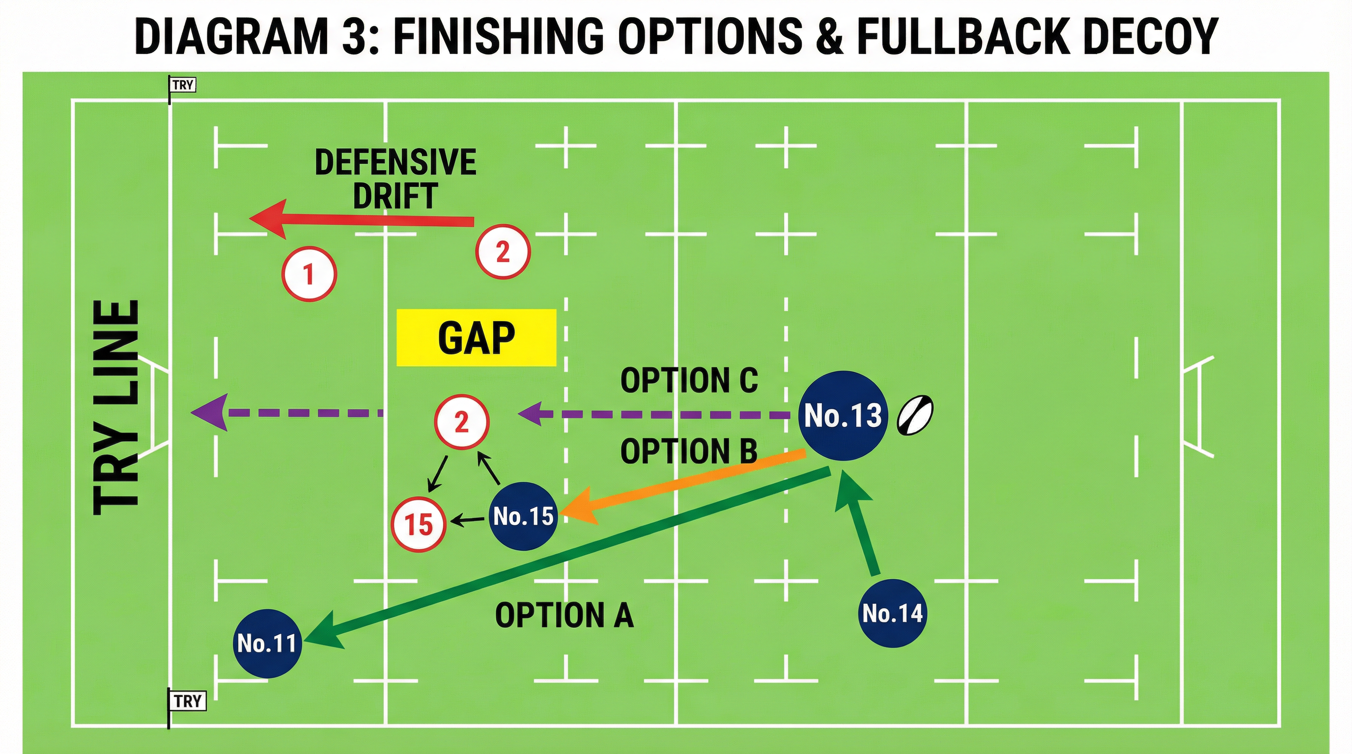 Tactical diagram
