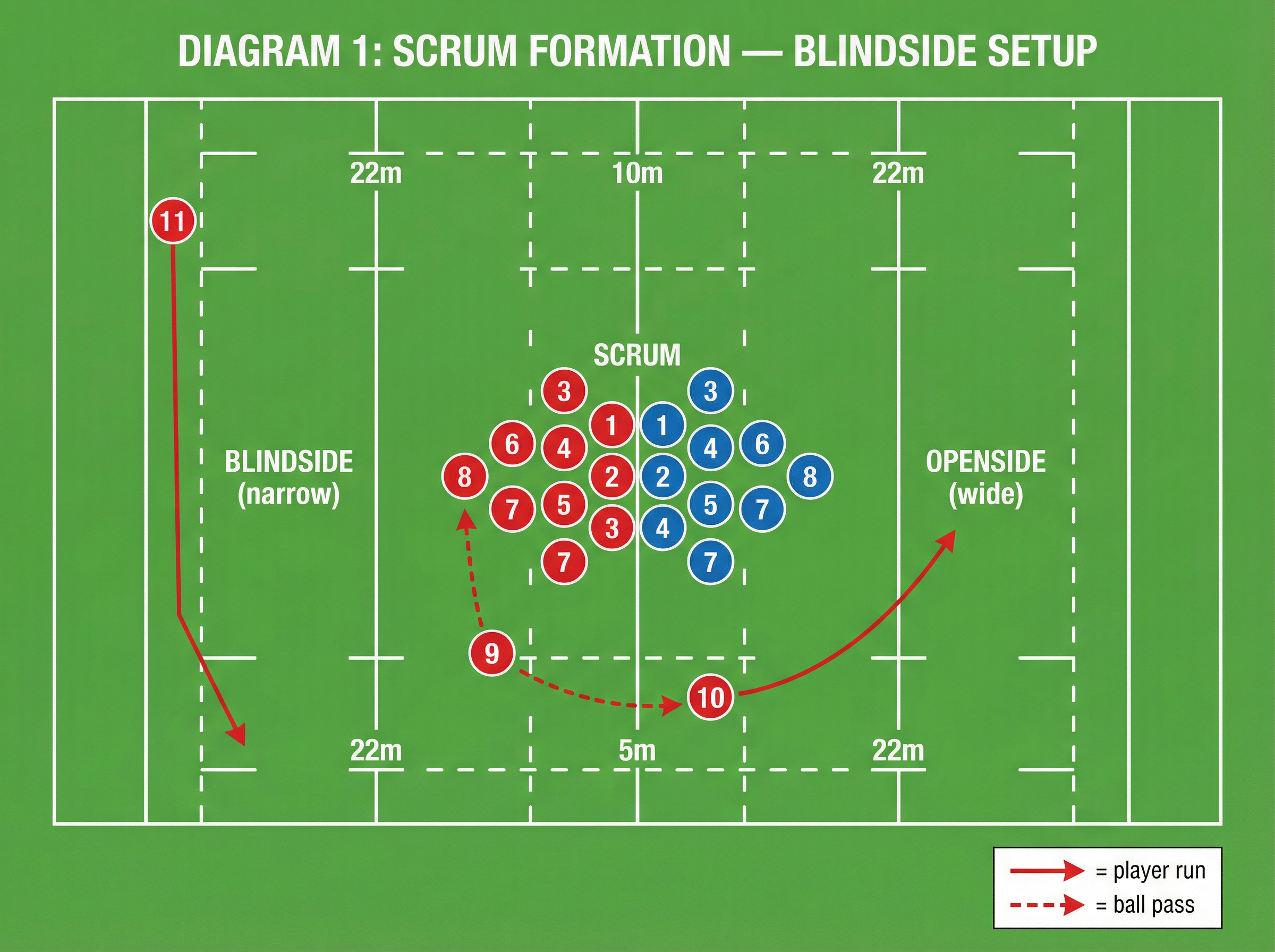 Tactical diagram 2