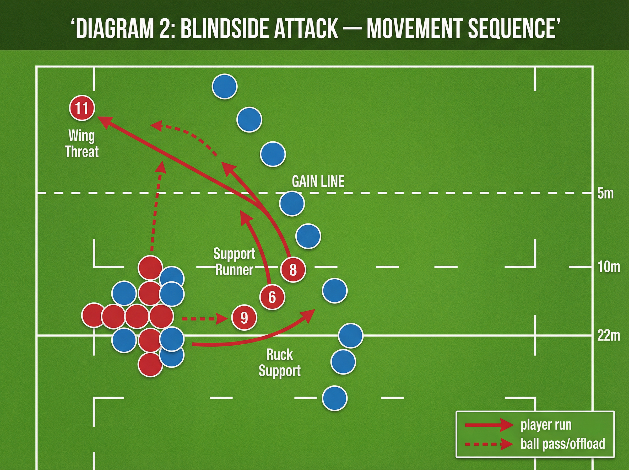 Tactical diagram 3