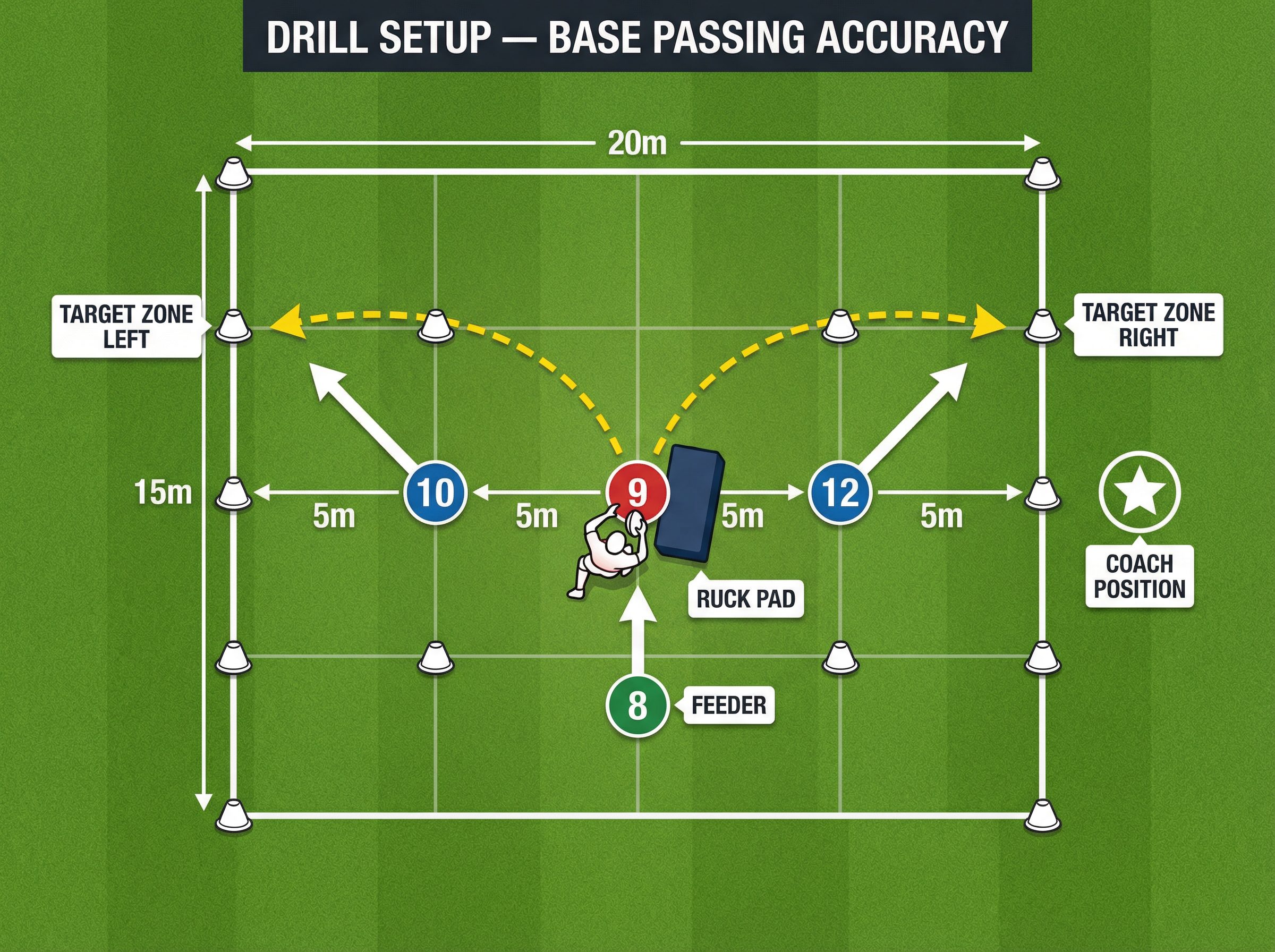 Tactical diagram 2