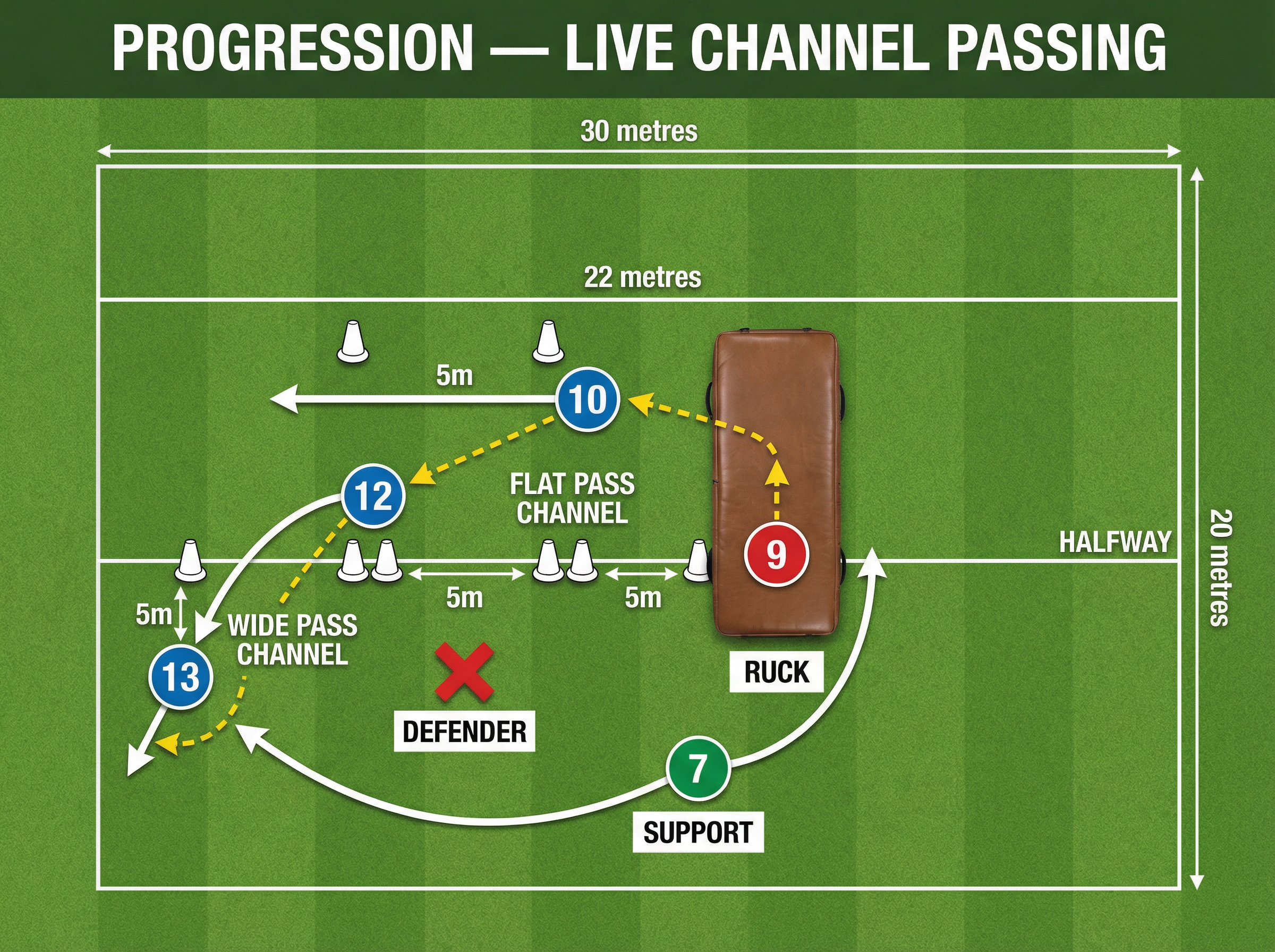 Tactical diagram
