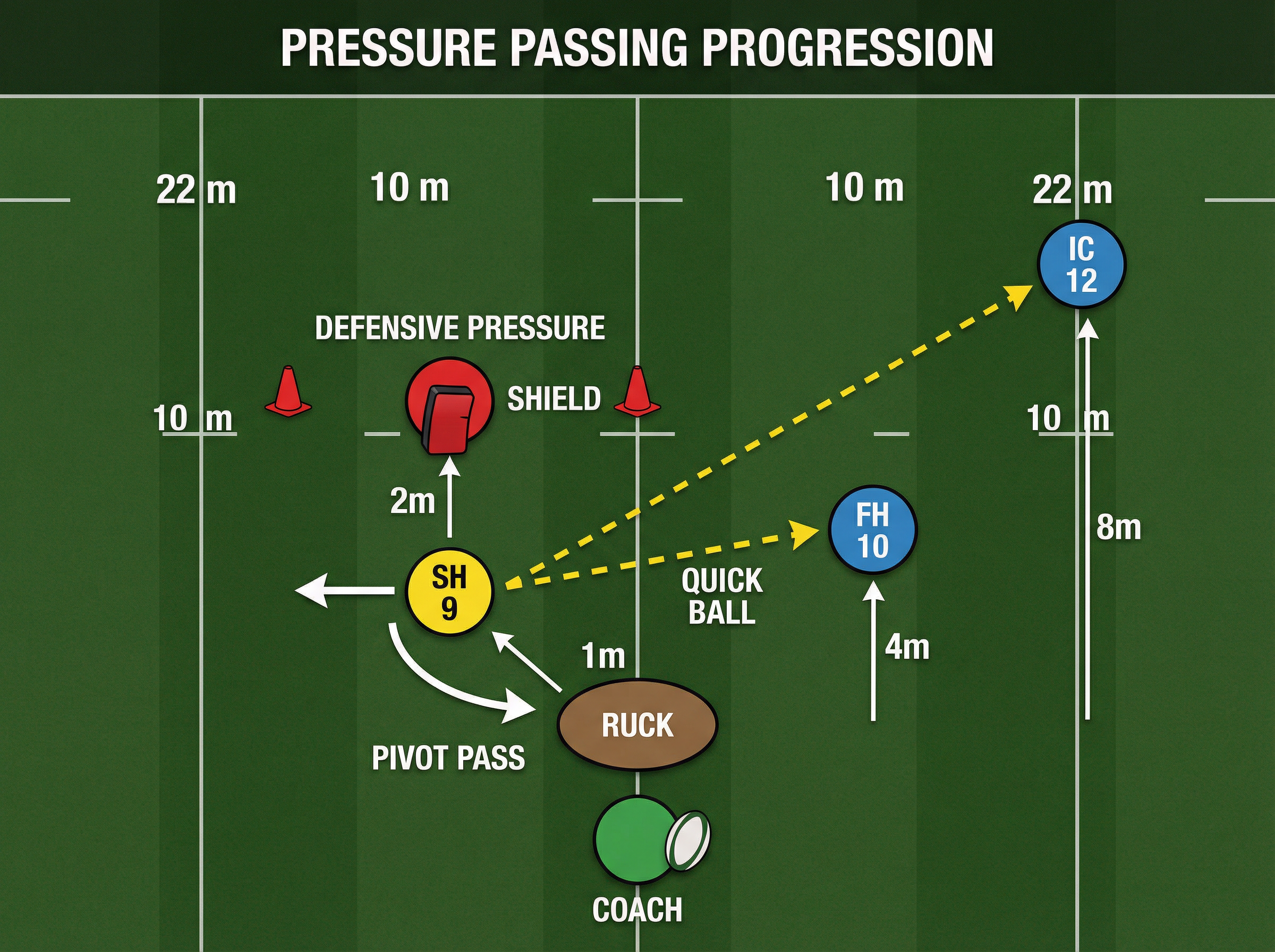 Tactical diagram 3