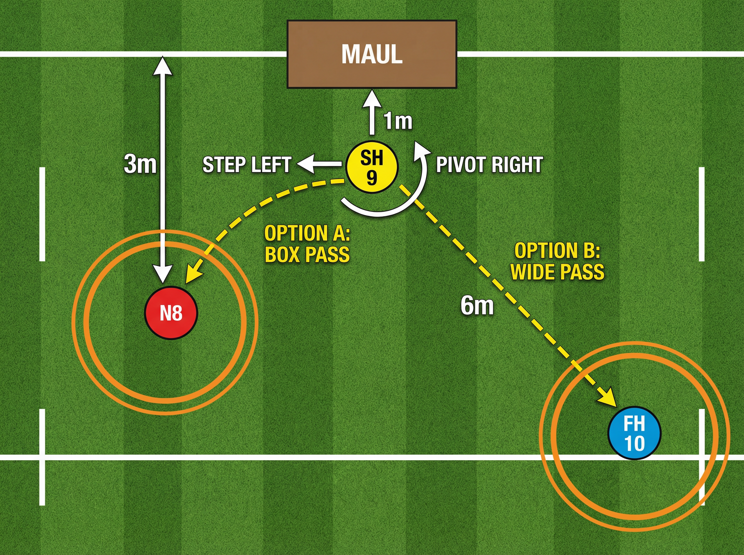 Tactical diagram
