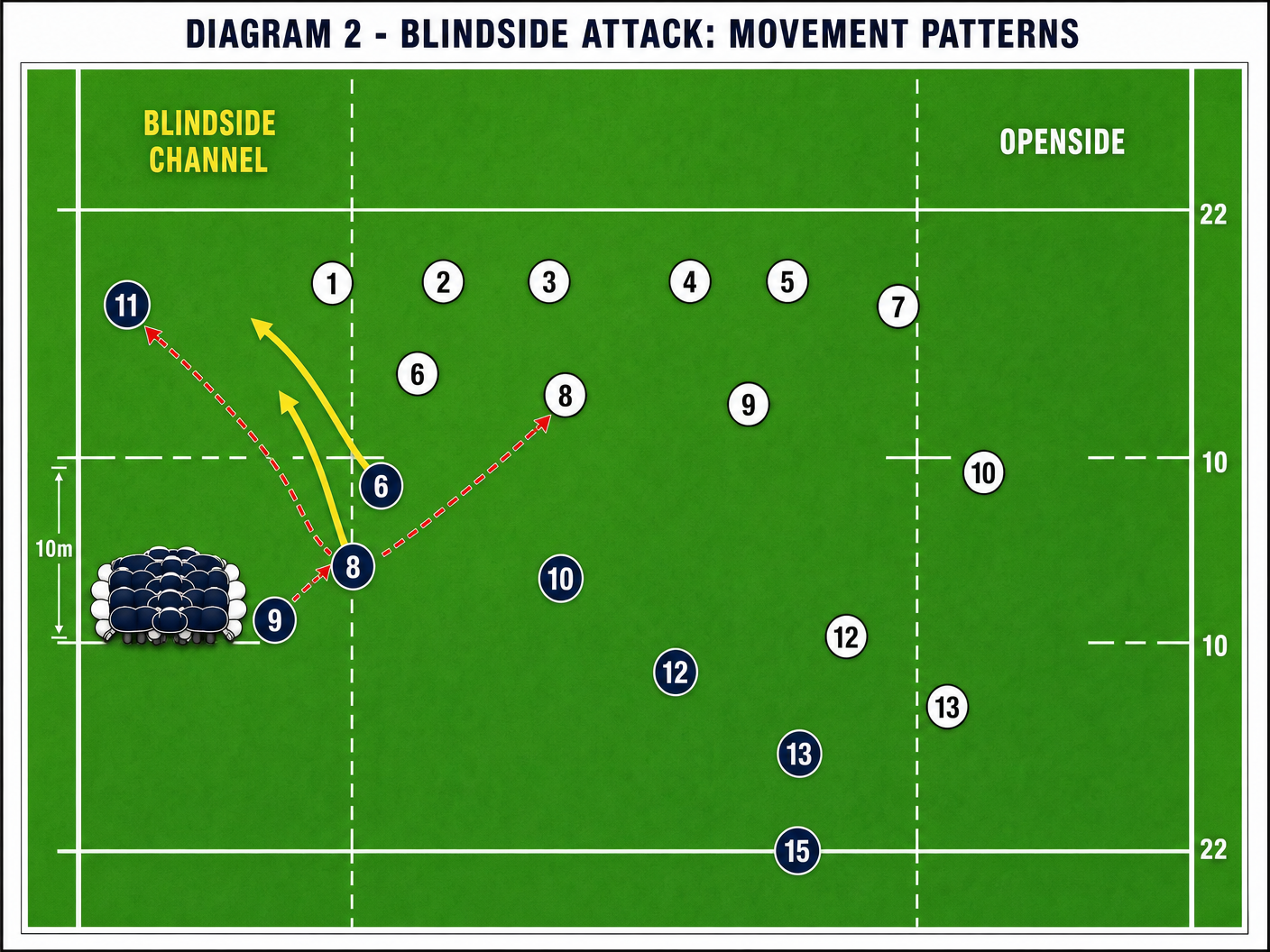 Tactical diagram 3