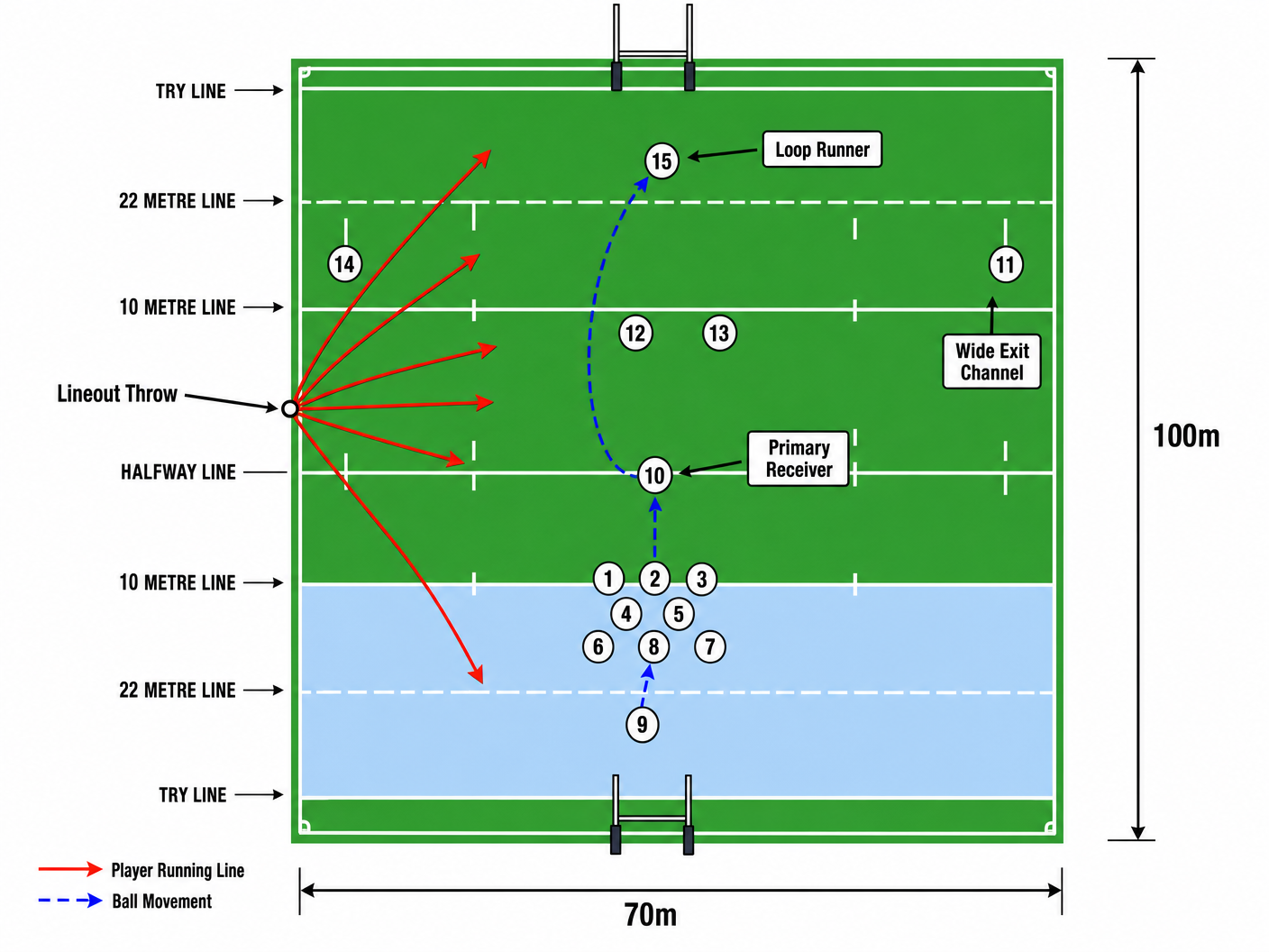 Tactical diagram 2
