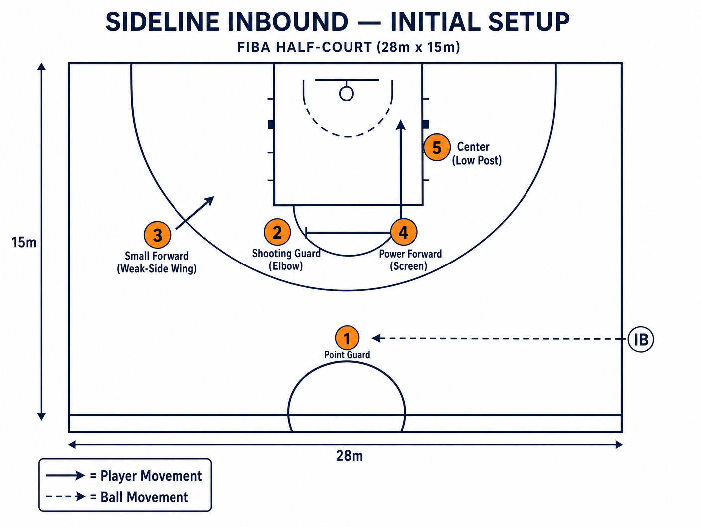 Tactical diagram 2