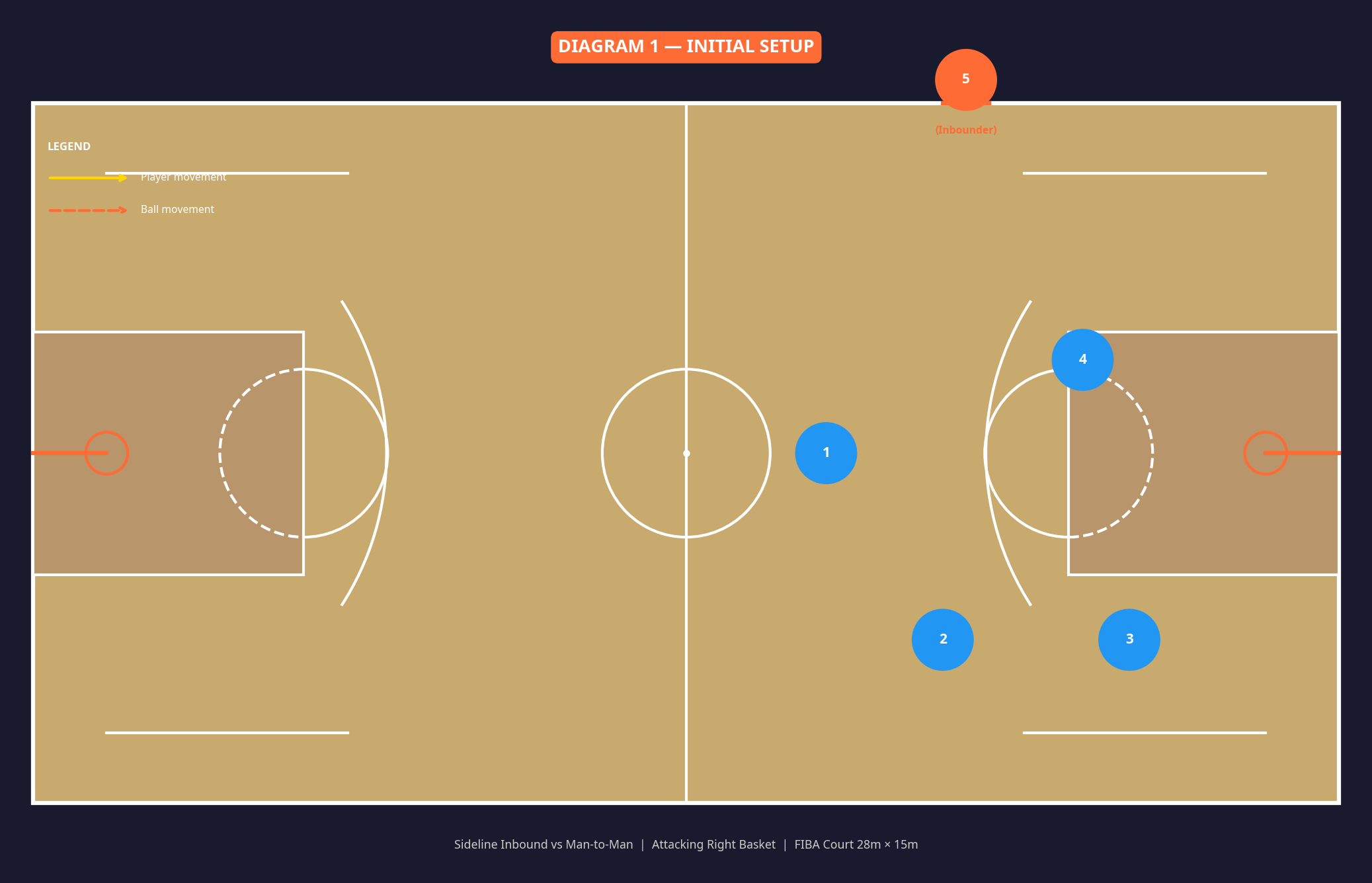 Tactical diagram 2