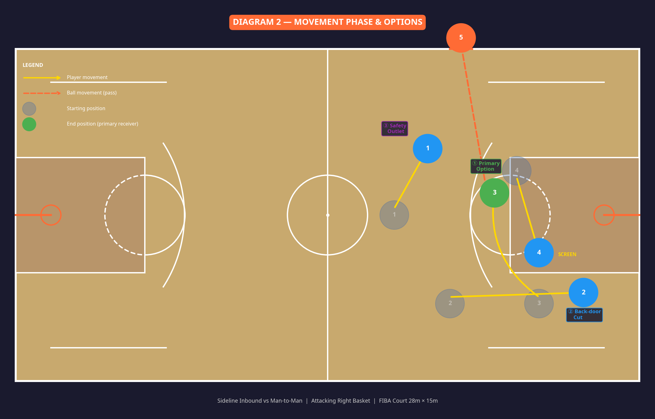 Tactical diagram 3