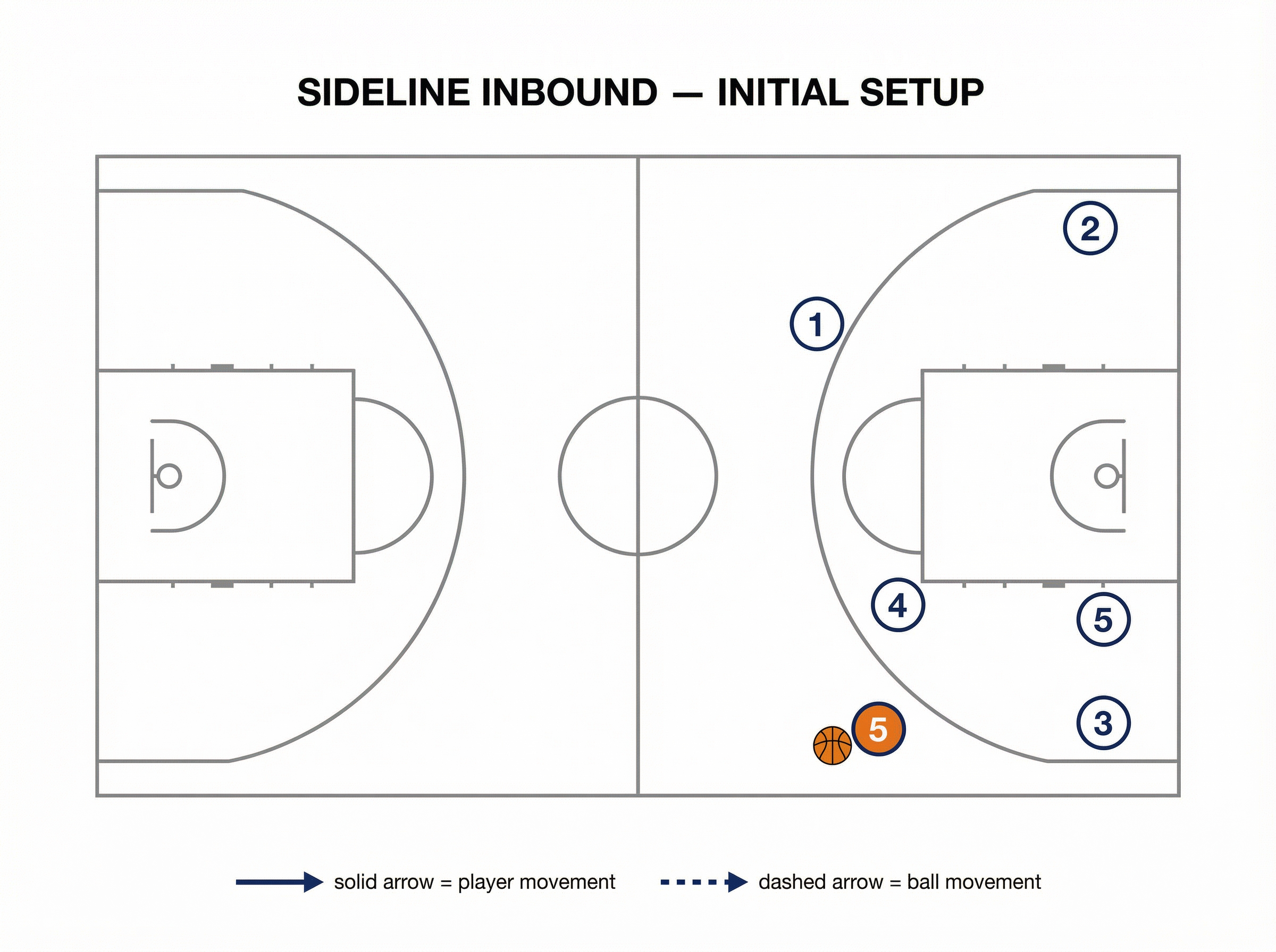 Tactical diagram 1